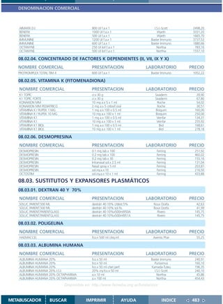 DENOMINACION COMERCIAL



    AIMAFIX D.I.                             800 UI f.a.x 1                       I.S.I.-Scott    2498,20
    BENEFIX                                  1000 UI f.a.x 1                        Wyeth         3331,20
    BENEFIX                                  500 UI f.a.x 1                         Wyeth         1665,70
    IMMUNINE                                 1200 UI f.a.x 1                    Baxter Immuno     3737,53
    IMMUNINE                                 600 UI f.a.x 1                     Baxter Immuno     1880,66
    OCTANYNE                                 250 UI liof.f.a.x 1                    Northia        783,10
    OCTANYNE                                 500 UI liof.f.a.x 1                    Northia       1557,10

   08.02.04. CONCENTRADO DE FACTORES K DEPENDIENTES (II, VII, IX Y X)
   NOMBRE COMERCIAL                          PRESENTACION                      LABORATORIO       PRECIO
   PROTROMPLEX TOTAL TIM 4                   600 UI f.a.x 1                     Baxter Immuno     1052,22

   08.02.05. VITAMINA K (FITOMENADIONA)
    NOMBRE COMERCIAL                         PRESENTACION                      LABORATORIO       PRECIO
    K1 TOPIC                                 cr.x 30 g                            Sivaderm          39,90
    K1 TOPIC FORTE                           cr.x 30 g                            Sivaderm          67,80
    KONAKION MM                              10 mg a.x 5 x 1 ml                     Roche           54,02
    KONAKION MM PEDIATRICO                   2 mg a.x 5 c/dosif.oral                Roche           30,51
    VITAMINA K / RUPEK 1 MG                  1 mg a.x 100 x 0.5 ml                Bioquim          160,00
    VITAMINA K / RUPEK 10 MG                 10 mg a.x 100 x 1 ml                 Bioquim          250,00
    VITAMINA K1                              1 mg a.x 100 x 0.5 ml                 Veinfar         134,31
    VITAMINA K1                              10 mg a.x 100 x 1 ml                  Veinfar         255,92
    VITAMINA K1 BIOL                         1 mg a.x 100 x 0.5 ml                   Biol          168,61
    VITAMINA K1 BIOL                         10 mg a.x 100 x 1 ml                    Biol          278,18

   08.02.06. DESMOPRESINA
    NOMBRE COMERCIAL                         PRESENTACION                      LABORATORIO       PRECIO
    DESMOPRESIN                              0.1 mg tab.x 100                      Ferring         251,92
    DESMOPRESIN                              0.2 mg tab.x 100                      Ferring         460,02
    DESMOPRESIN                              0.2 mg tab.x 30                       Ferring         155,16
    DESMOPRESIN                              Intranasal sol.x 2.5 ml               Ferring         131,04
    DESMOPRESIN                              Nasal spray x 5 ml                    Ferring         203,87
    DESMOPRESIN                              sol.iny.a.x 10                        Ferring         216,50
    OCTOSTIM                                 sol.iny.a.x 10 x 1 ml                 Ferring         433,88

   08.03. SUSTITUTOS Y EXPANSORES PLASMÁTICOS
   08.03.01. DEXTRAN 40 Y 70%
    NOMBRE COMERCIAL                         PRESENTACION                      LABORATORIO       PRECIO
    SOLUC.PARENT.500 ML                      dextrán 40 10% c/dext.5%            Roux Ocefa         42,63
    SOLUC.PARENT.500 ML                      dextrán 40 10% sol.fis.             Roux Ocefa         41,99
    SOLUC.PARENT.PARENTGLASS                 dextrán 40 10%x500ml950A              Rivero          145,75
    SOLUC.PARENT.PARENTGLASS                 dextrán 40 10%x500ml951A              Rivero          145,75

   08.03.02. POLIGELINA
    NOMBRE COMERCIAL                         PRESENTACION                      LABORATORIO       PRECIO
    HAEMACCEL                                fco.x 500 ml c/eq.inf.              Aventis Phar       55,25

   08.03.03. ALBUMINA HUMANA
    NOMBRE COMERCIAL                         PRESENTACION                      LABORATORIO       PRECIO
    ALBUMINA HUMANA 20%                      fco.x 50 ml                        Baxter Immuno      240,91
    ALBUMINA HUMANA 20%                      fco.x 50 ml                          Purissimus       160,10
    ALBUMINA HUMANA 20%                      fco.x 50 ml c/set perf.            Kamada-Tuteu       196,35
    ALBUMINA HUMANA 20% I.S.I.               20% iny.fco.x 50 ml                  I.S.I.-Scott     240,10
    ALBUMINA HUMANA 20% OCTAPHARMA           a.x 10 ml                              Northia         45,86
    ALBUMINA HUMANA 20% OCTAPHARMA           a.x 100 ml                             Northia        454,43

                               Disponible en: http://www.femeba.org.ar/fundacion/


METABUSCADOR          BUSCAR              IMPRIMIR                     AYUDA           INDICE     483
 
