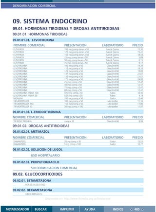 DENOMINACION COMERCIAL




   09. SISTEMA ENDOCRINO
   09.01. HORMONAS TIROIDEAS Y DROGAS ANTITIROIDEAS
   09.01.01. HORMONAS TIROIDEAS
   09.01.01.01. LEVOTIROXINA
    NOMBRE COMERCIAL                            PRESENTACION                 LABORATORIO        PRECIO
    EUTHYROX                                    100 mcg comp.birran.x 50        Merck Químic      12,30
    EUTHYROX                                    125 mcg comp.birran.x 50        Merck Químic      15,41
    EUTHYROX                                    150 mcg comp.birran.x 50        Merck Químic      18,43
    EUTHYROX                                    25 mcg comp.birran.x 50         Merck Químic       5,89
    EUTHYROX                                    50 mcg comp.birran.x 50         Merck Químic       6,15
    EUTHYROX                                    75 mcg comp.birran.x 50         Merck Químic       9,17
    LEVOTIROXINA                                100 mcg comp.x 50               GlaxoSmithKl      14,34
    LEVOTIROXINA                                112 mcg comp.x 50               GlaxoSmithKl      18,16
    LEVOTIROXINA                                125 mcg comp.x 50               GlaxoSmithKl      19,09
    LEVOTIROXINA                                137 mcg comp.x 50               GlaxoSmithKl      21,07
    LEVOTIROXINA                                150 mcg comp.x 50               GlaxoSmithKl      21,01
    LEVOTIROXINA                                175 mcg comp.x 50               GlaxoSmithKl      24,08
    LEVOTIROXINA                                25 mcg comp.x 50                GlaxoSmithKl      12,47
    LEVOTIROXINA                                50 mcg comp.x 50                GlaxoSmithKl      12,47
    LEVOTIROXINA                                75 mcg comp.x 50                GlaxoSmithKl      12,47
    LEVOTIROXINA                                88 mcg comp.x 50                GlaxoSmithKl      12,47
    LEVOTIROXINA FABRA 100                      0.10 mg comp.x 50                   Fabra         10,40
    LEVOTIROXINA FABRA 50                       0.05 mg comp.x 50                   Fabra          4,19
    NIGALINA                                    100 mcg comp.x 50                  Gador          15,46
    T4 MONTPELLIER                              100 mcg comp.x 50                Montpellier      11,33
    T4 MONTPELLIER 150                          150 mcg comp.x 50                Montpellier      17,00
    T4 MONTPELLIER 50                           50 mcg comp.x 100                Montpellier      11,97

   09.01.01.02. L-TRIIODOTIRONINA
   NOMBRE COMERCIAL                             PRESENTACION                 LABORATORIO        PRECIO
    TRI IODO TIRONINA                           comp.x 20                        GlaxoSmithKl      8,99

   09.01.02. DROGAS ANTITIROIDEAS
   09.01.02.01. METIMAZOL
   NOMBRE COMERCIAL                             PRESENTACION                 LABORATORIO        PRECIO
    DANANTIZOL                                  20 mg comp.x 30                     Gador         15,52
    DANANTIZOL                                  5 mg comp.x 100                     Gador         10,77

   09.01.02.02. SOLUCION DE LUGOL
                    USO HOSPITALARIO

   09.01.02.03. PROPILTIOURACILO
                    SIN FORMULACION COMERCIAL

   09.02. GLUCOCORTICOIDES
   09.02.01. BETAMETASONA
              (VER 05.01.03.01.05.)

   09.02.02. DEXAMETASONA
               (VER CAPITULO 5)

                                  Disponible en: http://www.femeba.org.ar/fundacion/


METABUSCADOR            BUSCAR               IMPRIMIR              AYUDA               INDICE    485
 