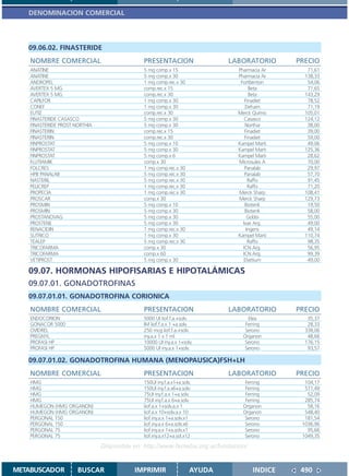 DENOMINACION COMERCIAL



   09.06.02. FINASTERIDE
    NOMBRE COMERCIAL                          PRESENTACION                   LABORATORIO      PRECIO
    ANATINE                                   5 mg comp.x 15                   Pharmacia Ar      71,61
    ANATINE                                   5 mg comp.x 30                   Pharmacia Ar     138,33
    ANDROPEL                                  1 mg comp.rec.x 30                Fortbenton       54,06
    AVERTEX 5 MG                              comp.rec.x 15                         Beta         71,65
    AVERTEX 5 MG                              comp.rec.x 30                         Beta        143,29
    CAPILFOR                                  1 mg comp.x 30                      Finadiet       78,52
    CONEF                                     1 mg comp.x 30                      Defuen         71,19
    EUTIZ                                     comp.rec.x 30                    Merck Químic     105,01
    FINASTERIDE CASASCO                       5 mg comp.x 30                      Casasco       124,12
    FINASTERIDE PROST NORTHIA                 5 mg comp.x 30                      Northia        38,00
    FINASTERIN                                comp.rec.x 15                       Finadiet       39,00
    FINASTERIN                                comp.rec.x 30                       Finadiet       59,00
    FINPROSTAT                                5 mg comp.x 10                   Kampel Marti      49,06
    FINPROSTAT                                5 mg comp.x 30                   Kampel Marti     125,36
    FINPROSTAT                                5 mg comp.x 6                    Kampel Marti      28,62
    FLUTIAMIK                                 comp.x 30                        Microsules A      70,00
    FOLCRES                                   1 mg comp.rec.x 30                  Panalab        29,97
    HPB PANALAB                               5 mg comp.rec.x 30                  Panalab        57,70
    NASTERIL                                  5 mg comp.rec.x 30                    Raffo        91,45
    PELICREP                                  1 mg comp.rec.x 30                    Raffo        71,20
    PROPECIA                                  1 mg comp.rec.x 30               Merck Sharp      108,41
    PROSCAR                                   comp.x 30                        Merck Sharp      129,73
    PROSMIN                                   5 mg comp.x 10                      Biotenk        19,50
    PROSMIN                                   5 mg comp.x 30                      Biotenk        58,00
    PROSTANOVAG                               5 mg comp.x 30                       Gobbi         55,00
    PROSTENE                                  5 mg comp.x 30                     Ivax Arg.       49,00
    RENACIDIN                                 1 mg comp.rec.x 30                   Ingens        49,14
    SUTRICO                                   1 mg comp.x 30                   Kampel Marti     110,74
    TEALEP                                    5 mg comp.rec.x 30                    Raffo        98,35
    TRICOFARMA                                comp.x 30                          ICN Arg.        56,95
    TRICOFARMA                                comp.x 60                          ICN Arg.        99,39
    VETIPROST                                 5 mg comp.x 30                     Elvetium        49,00

   09.07. HORMONAS HIPOFISARIAS E HIPOTALÁMICAS
   09.07.01. GONADOTROFINAS
   09.07.01.01. GONADOTROFINA CORIONICA
    NOMBRE COMERCIAL                          PRESENTACION                   LABORATORIO      PRECIO
    ENDOCORION                                5000 UI liof.f.a.+solv.              Elea          35,37
    GONACOR 5000                              IM liof.f.a.x 1 +a.solv.            Ferring        28,33
    OVIDREL                                   250 mcg liof.f.a.+solv.             Serono        338,06
    PREGNYL                                   iny.a.x 1 x 1 ml                   Organon         48,66
    PROFASI HP                                10000 UI iny.a.x 1+solv.            Serono        176,15
    PROFASI HP                                5000 UI iny.a.x 1+solv.             Serono         93,57

   09.07.01.02. GONADOTROFINA HUMANA (MENOPAUSICA)FSH+LH
    NOMBRE COMERCIAL                          PRESENTACION                   LABORATORIO      PRECIO
    HMG                                       150UI iny.f.a.x1+a.solv.            Ferring       104,17
    HMG                                       150UI iny.f.a.x6+a.solv.            Ferring       571,49
    HMG                                       75UI iny.f.a.x 1+a.solv.            Ferring        52,09
    HMG                                       75UI iny.f.a.x 6+a.solv.            Ferring       285,74
    HUMEGON (HMG ORGANON)                     liof.a.x 1+solv.a.x 1              Organon         58,16
    HUMEGON (HMG ORGANON)                     liof.a.x 10+solv.a.x 10            Organon        548,40
    PERGONAL 150                              liof.iny.a.x 1+a.solv.x1            Serono        181,54
    PERGONAL 150                              liof.iny.a.x 6+a.solv.x6            Serono       1036,96
    PERGONAL 75                               liof.iny.a.x 1+a.solv.x1            Serono         95,66
    PERGONAL 75                               liof.iny.a.x12+a.sol.x12            Serono       1049,35

                                Disponible en: http://www.femeba.org.ar/fundacion/


METABUSCADOR           BUSCAR              IMPRIMIR                  AYUDA           INDICE    490
 
