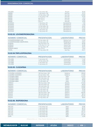 DENOMINACION COMERCIAL



    HALOZEN                               5 mg comp.x 60                     Bouzen          30,44
    LIMERIX                               1 mg comp.x 100                   Ivax Arg.        16,75
    LIMERIX                               10 mg comp.x 100                  Ivax Arg.       129,85
    LIMERIX                               5 mg comp.x 100                   Ivax Arg.        70,04
    LIMERIX                               gts.x 20 ml                       Ivax Arg.         8,76
    LIMERIX                               gts.x 50 ml                       Ivax Arg.        14,88
    LIMERIX                               iny.a.x 2                         Ivax Arg.        16,58
    NEUPRAM                               1 mg comp.x 30                  Neuropharma         7,40
    NEUPRAM                               1 mg comp.x 60                  Neuropharma        12,90
    NEUPRAM                               10 mg comp.x 30                 Neuropharma        29,00
    NEUPRAM                               10 mg comp.x 60                 Neuropharma        55,00
    NEUPRAM                               5 mg comp.x 30                  Neuropharma        24,00
    NEUPRAM                               5 mg comp.x 60                  Neuropharma        45,00

   10.02.03. LEVOMEPROMAZINA
    NOMBRE COMERCIAL                      PRESENTACION                  LABORATORIO       PRECIO
    LEVOMEPROMAZINA LUAR                  25 mg comp.x 30                  Química Luar      15,50
    LEVOMEPROMAZINA MEDIPHARMA            25 mg comp.x 30                  Medipharma        24,62
    NOZINAN                               100 mg comp.x 50                 Aventis Phar      66,08
    NOZINAN                               2.5% iny.x 5 x 1 ml              Aventis Phar      32,46
    NOZINAN                               25 mg comp.x 30                  Aventis Phar      28,35
    NOZINAN MINOR                         gts.x 30 ml                      Aventis Phar      15,62
    TOGREL                                25 mg comp.x 50                   Ivax Arg.        26,31

   10.02.04.TRIFLUOPERAZINA
    NOMBRE COMERCIAL                      PRESENTACION                  LABORATORIO       PRECIO
    STELAZINE                             1 mg comp.x 50                   Schering-Plo      11,60
    STELAZINE                             10 mg comp.x 50                  Schering-Plo      14,46
    STELAZINE                             2 mg comp.x 50                   Schering-Plo      11,60
    STELAZINE                             5 mg comp.x 25                   Schering-Plo      12,46

   10.02.05. CLOZAPINA
    NOMBRE COMERCIAL                      PRESENTACION                  LABORATORIO       PRECIO
    CLOZAPINA ASOFARMA                    100 mg comp.x 100                 Asofarma        290,00
    CLOZAPINA ASOFARMA                    25 mg comp.x 100                  Asofarma        112,00
    CLOZAPINA FABRA                       100 mg comp.x 100                   Fabra         219,79
    CLOZAPINA FABRA                       100 mg comp.x 30                    Fabra          78,00
    CLOZAPINA FABRA                       25 mg comp.x 100                    Fabra          88,00
    CLOZAPINA FABRA                       25 mg comp.x 30                     Fabra          31,90
    LAPENAX                               100 mg comp.x 100                  Novartis       319,90
    LAPENAX                               100 mg comp.x 20                   Novartis        89,90
    LAPENAX                               100 mg comp.x 30                   Novartis       128,90
    LAPENAX                               25 mg comp.x 100                   Novartis       128,90
    LAPENAX                               25 mg comp.x 20                    Novartis        35,90
    LAPENAX                               25 mg comp.x 30                    Novartis        51,60
    SEQUAX                                100 mg comp.x 100                 Elvetium        266,94
    SEQUAX                                100 mg comp.x 30                  Elvetium         96,10
    SEQUAX                                25 mg comp.x 100                  Elvetium        106,79
    SEQUAX                                25 mg comp.x 30                   Elvetium         38,45

   10.02.06. RISPERIDONA
    NOMBRE COMERCIAL                      PRESENTACION                  LABORATORIO       PRECIO
    AFECTOL                               1 mg comp.x 20                      Bagó           34,96
    AFECTOL                               1 mg comp.x 60                      Bagó           86,76
    AFECTOL                               2 mg comp.x 20                      Bagó           69,44
    AFECTOL                               2 mg comp.x 60                      Bagó          197,15
    AFECTOL                               3 mg comp.x 20                      Bagó          103,71
    AFECTOL                               3 mg comp.x 60                      Bagó          291,30
    DOZIC                                 1 mg comp.x 20                      Raffo          23,00

                            Disponible en: http://www.femeba.org.ar/fundacion/


METABUSCADOR        BUSCAR             IMPRIMIR                 AYUDA            INDICE    496
 