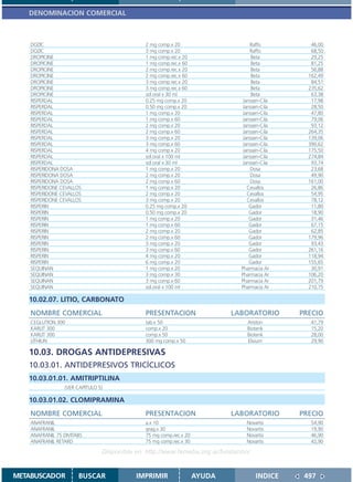 DENOMINACION COMERCIAL



    DOZIC                                     2 mg comp.x 20                       Raffo          46,00
    DOZIC                                     3 mg comp.x 20                       Raffo          68,50
    DROPICINE                                 1 mg comp.rec.x 20                    Beta          29,25
    DROPICINE                                 1 mg comp.rec.x 60                    Beta          81,25
    DROPICINE                                 2 mg comp.rec.x 20                    Beta          56,88
    DROPICINE                                 2 mg comp.rec.x 60                    Beta         162,49
    DROPICINE                                 3 mg comp.rec.x 20                    Beta          84,51
    DROPICINE                                 3 mg comp.rec.x 60                    Beta         235,62
    DROPICINE                                 sol.oral x 30 ml                      Beta          63,38
    RISPERDAL                                 0.25 mg comp.x 20                 Janssen-Cila      17,98
    RISPERDAL                                 0.50 mg comp.x 20                 Janssen-Cila      28,50
    RISPERDAL                                 1 mg comp.x 20                    Janssen-Cila      47,80
    RISPERDAL                                 1 mg comp.x 60                    Janssen-Cila      79,06
    RISPERDAL                                 2 mg comp.x 20                    Janssen-Cila      93,12
    RISPERDAL                                 2 mg comp.x 60                    Janssen-Cila     264,35
    RISPERDAL                                 3 mg comp.x 20                    Janssen-Cila     139,06
    RISPERDAL                                 3 mg comp.x 60                    Janssen-Cila     390,62
    RISPERDAL                                 4 mg comp.x 20                    Janssen-Cila     175,50
    RISPERDAL                                 sol.oral x 100 ml                 Janssen-Cila     274,84
    RISPERDAL                                 sol.oral x 30 ml                  Janssen-Cila      93,74
    RISPERIDONA DOSA                          1 mg comp.x 20                       Dosa           23,68
    RISPERIDONA DOSA                          2 mg comp.x 20                       Dosa           49,90
    RISPERIDONA DOSA                          2 mg comp.x 60                       Dosa          161,00
    RISPERIDONE CEVALLOS                      1 mg comp.x 20                      Cevallos        26,86
    RISPERIDONE CEVALLOS                      2 mg comp.x 20                      Cevallos        54,95
    RISPERIDONE CEVALLOS                      3 mg comp.x 20                      Cevallos        78,12
    RISPERIN                                  0.25 mg comp.x 20                    Gador          11,80
    RISPERIN                                  0.50 mg comp.x 20                    Gador          18,90
    RISPERIN                                  1 mg comp.x 20                       Gador          31,46
    RISPERIN                                  1 mg comp.x 60                       Gador          67,15
    RISPERIN                                  2 mg comp.x 20                       Gador          62,85
    RISPERIN                                  2 mg comp.x 60                       Gador         179,96
    RISPERIN                                  3 mg comp.x 20                       Gador          93,43
    RISPERIN                                  3 mg comp.x 60                       Gador         261,16
    RISPERIN                                  4 mg comp.x 20                       Gador         118,94
    RISPERIN                                  6 mg comp.x 20                       Gador         155,65
    SEQUINAN                                  1 mg comp.x 20                   Pharmacia Ar       30,91
    SEQUINAN                                  3 mg comp.x 30                   Pharmacia Ar      106,20
    SEQUINAN                                  3 mg comp.x 60                   Pharmacia Ar      201,79
    SEQUINAN                                  sol.oral x 100 ml                Pharmacia Ar      210,75

   10.02.07. LITIO, CARBONATO
    NOMBRE COMERCIAL                          PRESENTACION                  LABORATORIO        PRECIO
    CEGLUTION 300                             tab.x 50                           Ariston          41,79
    KARLIT 300                                comp.x 20                          Biotenk          15,20
    KARLIT 300                                comp.x 50                          Biotenk          28,00
    LITHIUN                                   300 mg comp.x 50                   Elisium          29,90

   10.03. DROGAS ANTIDEPRESIVAS
   10.03.01. ANTIDEPRESIVOS TRICÍCLICOS
   10.03.01.01. AMITRIPTILINA
                 (VER CAPITULO 5)

   10.03.01.02. CLOMIPRAMINA
    NOMBRE COMERCIAL                          PRESENTACION                  LABORATORIO        PRECIO
    ANAFRANIL                                 a.x 10                             Novartis         54,90
    ANAFRANIL                                 grag.x 30                          Novartis         19,90
    ANAFRANIL 75 DIVITABS                     75 mg comp.rec.x 20                Novartis         46,90
    ANAFRANIL RETARD                          75 mg comp.rec.x 30                Novartis         42,90

                                Disponible en: http://www.femeba.org.ar/fundacion/


METABUSCADOR           BUSCAR              IMPRIMIR                 AYUDA            INDICE     497
 