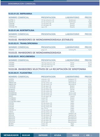 DENOMINACION COMERCIAL



   10.03.01.03. IMIPRAMINA
    NOMBRE COMERCIAL                      PRESENTACION                  LABORATORIO       PRECIO
    ELEPSIN CL                            10 mg comp.rec.x 24              Andrómaco         8,51
    ELEPSIN CL                            25 mg comp.rec.x 24              Andrómaco        16,06
    TOFRANIL                              10 mg grag.x 60                   Novartis         6,89
    TOFRANIL                              25 mg grag.x 50                   Novartis        13,89
    TOFRANIL PM                           caps.x 30                         Novartis        24,90

   10.03.01.04. NORTRIPTILINA
    NOMBRE COMERCIAL                      PRESENTACION                  LABORATORIO       PRECIO
    ATEBENSearle

   10.03.02. INHIBIDORES DE MONOAMINOOXIDASA (ESTABLES)
   10.03.02.01. TRANILCIPROMINA
    NOMBRE COMERCIAL                      PRESENTACION                  LABORATORIO       PRECIO
    PARNATE                               grag.x 25                        Schering-Plo     13,77

   10.03.03. INHIBIDORES DE MONOAMINOOXIDASA
   10.03.03.01. MOCLOBEMIDA
    NOMBRE COMERCIAL                      PRESENTACION                  LABORATORIO       PRECIO
    AURORIX                               150 mg comp.ran x 30               Roche          45,76
    AURORIX                               150 mg comp.ran.x 50               Roche          72,06
    AURORIX                               300 mg comp.x 30                   Roche          99,02

   10.03.04. INHIBIDORES SELECTIVOS DE LA RECAPTACIÓN DE SEROTONINA
   10.03.04.01. FLUOXETINA
    NOMBRE COMERCIAL                      PRESENTACION                  LABORATORIO       PRECIO
    ALENTAL                               comp.rec.x 20                   Soubeiran Ch      16,37
    ALENTAL                               comp.rec.x 40                   Soubeiran Ch      31,79
    ANIMEX-ON                             20 mg comp.x 20                 Microsules B      15,61
    ANIMEX-ON                             20 mg comp.x 30                 Microsules B      20,81
    CAPTATON                              20 mg caps.x 30                    Biotenk        20,50
    CAPTATON                              20 mg caps.x 60                    Biotenk        40,00
    EBURNATE                              20 mg comp.x 30                    Vannier        35,76
    EBURNATE                              20 mg comp.x 60                    Vannier        57,03
    EQUILIBRANE                           20 mg comp.x 30                  Temis-Lostal     25,69
    EQUILIBRANE                           20 mg comp.x 60                  Temis-Lostal     50,21
    FIOROT                                20 mg caps.x 30                    Casasco        41,17
    FLUOPIRAM                             comp.x 20                          Ariston        25,83
    FLUOPIRAM                             comp.x 50                          Ariston        53,29
    FLUOXETINA FABRA                      comp.x 20                           Fabra         20,70
    FOXETIN                               20 mg comp.x 20                     Gador         20,81
    FOXETIN                               20 mg comp.x 40                     Gador         40,70
    FOXETIN                               20 mg comp.x 60                     Gador         59,16
    FOXETIN                               sol.x 70 ml                         Gador         23,74
    FOXETIN 10                            10 mg comp.x 30                     Gador         26,77
    LAPSUS                                20 mg comp.x 30                     Klonal        31,67
    MITILASE                              20 mg comp.x 10                 Spedrog Cail      16,86
    MITILASE                              20 mg comp.x 30                 Spedrog Cail      17,54
    NERVOSAL                              10 mg caps.x 30                 Neuropharma       16,00
    NERVOSAL                              10 mg caps.x 60                 Neuropharma       29,00
    NERVOSAL                              20 mg caps.x 30                 Neuropharma       22,00
    NERVOSAL                              20 mg caps.x 60                 Neuropharma       42,00
    NEUPAX                                comp.x 30                           Bagó          20,00
    NEUPAX                                comp.x 50                           Bagó          33,00

                            Disponible en: http://www.femeba.org.ar/fundacion/


METABUSCADOR           BUSCAR          IMPRIMIR                 AYUDA            INDICE    498
 