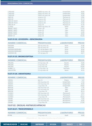 DENOMINACION COMERCIAL



    CARLEVOD                            200/50 mg comp.x 30             Kampel Marti       60,00
    CARLEVOD                            250/25 mg comp.x 30             Kampel Marti       30,00
    CARLEVOD                            250/25 mg comp.x 60             Kampel Marti       52,00
    LEBOCAR                             comp.rec.x 30                   Pharmacia Ar       33,82
    LEBOCAR                             comp.rec.x 60                   Pharmacia Ar       61,13
    LEBOCAR 100-25                      comp.rec.x 30                   Pharmacia Ar       26,90
    LEBOCAR 100-25                      comp.rec.x 60                   Pharmacia Ar       47,49
    LEBOCAR AP                          comp.x 30                       Pharmacia Ar       67,39
    LECARGE                             250/25 mg comp.x 30                Klonal          38,67
    SINEMET 100/25                      comp.x 100                          Sidus         110,76
    SINEMET 100/25                      comp.x 50                           Sidus          60,23
    SINEMET 250/25                      comp.x 30                           Sidus          52,00
    SINEMET 250/25                      comp.x 60                           Sidus          90,60
    SINEMET CR                          comp.x 30                           Sidus         103,49

   10.07.01.02. LEVODOPA + BENCERAZIDA

    NOMBRE COMERCIAL                    PRESENTACION                 LABORATORIO        PRECIO
    MADOPAR                             250 mg comp.x 30                   Roche           41,86
    MADOPAR                             250 mg comp.x 50                   Roche           67,95
    MADOPAR DISPERSABLE                 125 mg tab.dispers.x 100           Roche           93,44
    MADOPAR DISPERSABLE                 62.5 mg tab.dispers.x100           Roche           82,09
    MADOPAR HBS                         125 mg caps.x 50                   Roche           36,77

   10.07.01.03. BROMOCRIPTINA

    NOMBRE COMERCIAL                    PRESENTACION                 LABORATORIO        PRECIO
    PARLODEL                            2.5 mg comp.x 30                   Novartis        34,90
    PARLODEL                            5 mg comp.x 20                     Novartis        38,90
    PARLODEL                            5 mg comp.x 60                     Novartis       109,90
    PATRINEL 2.5                        2.5 mg comp.x 30                 Teva-Tuteur       43,59
    SEROCRYPTIN                         2.5 mg comp.x 30                   Serono          50,16

   10.07.01.04. AMANTADINA

    NOMBRE COMERCIAL                    PRESENTACION                 LABORATORIO        PRECIO
    VIROSOL                             tab.x 10                          Phoenix           5,47
    AROLTEX                             0.05 mg comp.x 30               Kampel Marti       17,50
    AROLTEX                             0.25 mg comp.x 30               Kampel Marti       45,40
    AROLTEX                             1 mg comp.x 30                  Kampel Marti      138,60
    BREATOR                             0.05 mg comp.x 30                  Raffo           11,00
    BREATOR                             0.25 mg comp.x 30                  Raffo           26,64
    BREATOR                             1 mg comp.x 30                     Raffo           85,14
    CELANCE                             0.05 mg comp.x 30               Pharmacia-El       19,10
    CELANCE                             0.25 mg comp.x 30               Pharmacia-El       47,71
    CELANCE                             1 mg comp.x 30                  Pharmacia-El      150,32
    GERANIL                             0.05 mg comp.x 30               Neuropharma        15,50
    GERANIL                             0.25 mg comp.x 60               Neuropharma        63,00
    GERANIL                             1 mg comp.x 60                  Neuropharma       215,00

   10.07.02. DROGAS ANTIMUSCARÍNICAS
   10.07.02.01. TRIHEXIFENIDILO

    NOMBRE COMERCIAL                    PRESENTACION                 LABORATORIO        PRECIO
   ARTANE                               5 mg comp.x 50                     Wyeth           38,90

                          Disponible en: http://www.femeba.org.ar/fundacion/


METABUSCADOR         BUSCAR          IMPRIMIR               AYUDA              INDICE    502
 