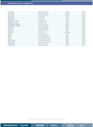 DENOMINACION COMERCIAL



    MACOBAL                                 30 mg comp.x 60                    Gramón         25,28
    MACOBAL                                 60 mg comp.x 30                    Gramón         24,19
    MACOBAL                                 60 mg comp.x 60                    Gramón         40,32
    NIMODILAT                               comp.x 100                          Lazar         63,90
    NIMODILAT                               comp.x 20                           Lazar         15,13
    NIMODILAT                               comp.x 60                           Lazar         29,83
    NIMODILAT FORTE                         comp.rec.x 30                       Lazar         38,79
    NIMODILAT FORTE                         comp.rec.x 60                       Lazar         63,90
    NIMODIPINA LABINCA                      30 mg comp.x 20                    Labinca        21,17
    NIMODIPINA LABINCA                      30 mg comp.x 60                    Labinca        57,84
    NIMOTOP                                 30 mg comp.x 30                     Bayer         35,18
    NIMOTOP                                 30 mg comp.x 60                     Bayer         59,84
    NIMOTOP                                 4% gts.x 25 ml                      Bayer         35,18
    NIMOXEN                                 10 mg iny.x 1                     Roemmers        15,00
    NIVAS                                   10 mg iny.f.a.x 1                   Raffo         18,72
    NIVAS                                   10 mg iny.f.a.x 10                  Raffo        160,63
    NIVAS                                   30 mg comp.rec.x 30                 Raffo         19,00
    NIVAS                                   30 mg comp.rec.x 60                 Raffo         31,00
    NIVAS FORTE                             60 mg comp.rec.x 30                 Raffo         30,00
    NIVAS FORTE                             60 mg comp.rec.x 60                 Raffo         50,00
    TENOCARD                                30 mg comp.x 30                     Klonal        23,17
    TENOCARD                                30 mg comp.x 50                     Klonal        35,07




                              Disponible en: http://www.femeba.org.ar/fundacion/


METABUSCADOR             BUSCAR          IMPRIMIR                 AYUDA            INDICE   504
 