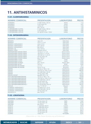 DENOMINACION COMERCIAL




   11. ANTIHISTAMINICOS
   11.01. CLORFENIRAMINA
    NOMBRE COMERCIAL                          PRESENTACION                  LABORATORIO       PRECIO
    ALERGIDRYL                                2 mg/5 ml jbe.x 120 ml              Klonal          7,12
    ALERGIDRYL                                4 mg comp.x 20                      Klonal          6,91
    ALERGITRAT                                comp.x 20                          Fecofar          7,20
    ALERGITRAT                                jbe.x 120 ml                       Fecofar          7,20
    CLORFENIRAMINA AUSTRAL                    2 mg/5 ml jbe.x 100 ml             Austral          4,30
    CLORFENIRAMINA LAFEDAR                    4 mg comp.x 20                     Lafedar          6,90
    CLORFENIRAMINA LAFEDAR                    60 mg/100 ml jbe.x 120ml           Lafedar          6,90

   11.02. DIFENHIDRAMINA
    NOMBRE COMERCIAL                          PRESENTACION                  LABORATORIO       PRECIO
    BENADRYL                                  caps.x 25                        Parke Davis       19,89
    BENADRYL                                  iny.a.x 1 x 5 ml                 Parke Davis       16,03
    BENADRYL ANTIALERGICO                     iny.a.x 10 ml                    Parke Davis       17,66
    BENADRYL ANTIALERGICO                     jbe.x 120 ml                     Parke Davis       21,99
    BENADRYL ANTIALERGICO                     jbe.x 60 ml                      Parke Davis       14,28
    BENADRYL GEL                              env.x 120 ml                     Parke Davis       26,58
    BENADRYL SPRAY                            sol.spray x 60 ml                Parke Davis       15,80
    DIFENHIDRAMINA DENVER FARMA               10 mg a.x 1 x 1 ml              Denver Farma        7,68
    DIFENHIDRAMINA DENVER FARMA               100 mg a.x 1 x 10 ml            Denver Farma       12,01
    DIFENHIDRAMINA DENVER FARMA               100 mg f.a.x 1 x 10 ml          Denver Farma       13,33
    DIFENHIDRAMINA DENVER FARMA               50 mg comp.x 20                 Denver Farma       13,00
    DIFENHIDRAMINA DENVER FARMA               jbe.x 120 ml                    Denver Farma       18,50
    DIFENHIDRAMINA LACEFA                     comp.x 25                           Lacefa         13,12
    DIFENHIDRAMINA LACEFA                     iny.a.x 1                           Lacefa         10,50
    DIFENHIDRAMINA PHARMA                     jbe.x 120 ml                    Pharma del P       13,59
    DIFENHIDRAMINA RICHET                     iny.f.a.x 1                         Richet         16,83
    DIFENHIDRAMINA RICHMOND                   a.x 1 ml                          Richmond          9,71
    DIFENHIDRAMINA RICHMOND                   iny.f.a.x 10 ml                   Richmond         15,90
    DREPATIL                                  10 mg a.x 100 x 1 ml            Fada Pharma       730,00
    DREPATIL                                  100 mg f.a.x 100 x 10 ml        Fada Pharma      1680,00
    DREPATIL                                  2.5 mg/ml jbe.x 120 ml          Fada Pharma        15,01
    DREPATIL                                  50 mg comp.x 500                Fada Pharma       372,50
    DREPATIL FADAJET                          jga.prell.x 50 x 1 ml           Fada Pharma       342,63
    FADA DIFENHIDRAMINA/DREPATIL              10 mg a.x 100 x 1 ml            Fada Pharma       730,00
    FADA DIFENHIDRAMINA/DREPATIL              100 mg f.a.x 100 x 10 ml        Fada Pharma      1680,00
    FADA DIFENHIDRAMINA/DREPATIL              2.5 mg/ml jbe.x 120 ml          Fada Pharma        15,01
    FADA DIFENHIDRAMINA/DREPATIL              50 mg comp.x 20                 Fada Pharma        14,90
    FADA DIFENHIDRAMINA/DREPATIL              50 mg comp.x 500                Fada Pharma       372,50
    FADA DIFENHIDRAMINA/DREPATIL F            10 mg jga.prell.x 50x1ml        Fada Pharma       342,63
    HISTALER                                  jbe.x 1 x 120 ml                   Bioquim          7,63
    KLONADRYL ANTIALERGICO                    10 mg/ml iny.a.x 10 ml              Klonal         12,03
    KLONADRYL ANTIALERGICO                    250 mg% jbe.x 120 ml                Klonal         14,01
    KLONADRYL ANTIALERGICO                    50 mg comp.x 20                     Klonal         10,31
    MUDANTOS H                                jbe.x 120 ml                       Géminis         12,95

   11.03. LORATADINA
    NOMBRE COMERCIAL                          PRESENTACION                  LABORATORIO       PRECIO
    AEROTINA                                  10 mg comp.x 10                    Raffo           14,92
    AEROTINA                                  10 mg comp.x 30                    Raffo           44,79
    AEROTINA                                  jbe.x 60 ml                        Raffo           11,94
    ALERCAS                                   1 mg/ml jbe.x 60 ml               Casasco          18,18
    ALERCAS                                   1 mg/ml jbe.x 90 ml               Casasco          27,27
    ALERCAS                                   10 mg comp.x 10                   Casasco          22,15
    ALERCAS                                   10 mg comp.x 20                   Casasco          44,27
    ALERCAS                                   10 mg comp.x 30                   Casasco          66,41
    ALERPRIV                                  comp.x 10                        Montpellier       20,97

                                Disponible en: http://www.femeba.org.ar/fundacion/


METABUSCADOR           BUSCAR              IMPRIMIR                 AYUDA            INDICE    505
 