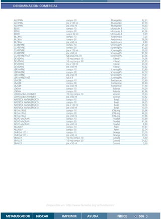 DENOMINACION COMERCIAL



    ALERPRIV                              comp.x 30                        Montpellier     62,61
    ALERPRIV                              jbe.x 120 ml                     Montpellier     27,99
    ALERPRIV                              jbe.x 60 ml                      Montpellier     14,33
    BEDIX                                 comp.x 10                        Microsules B    14,13
    BEDIX                                 comp.x 30                        Microsules B    42,36
    BEDIX                                 susp.x 60 ml                     Microsules B     9,29
    BILOINA                               comp.x 10                        Andrómaco        7,25
    BILOINA                               comp.x 30                        Andrómaco       28,58
    BILOINA                               jbe.x 60 ml                      Andrómaco        8,80
    CLARITYNE                             comp.x 10                        Schering-Plo    25,00
    CLARITYNE                             comp.x 30                        Schering-Plo    61,20
    CLARITYNE                             jbe.x 120 ml                     Schering-Plo    39,00
    CLARITYNE                             jbe.x 60 ml                      Schering-Plo    21,50
    CLARITYNE FAST                        tab.disol.inst.x 8               Schering-Plo    27,36
    DEVEDRYL                              10 mg comp.x 10                      Klonal      14,08
    DEVEDRYL                              10 mg comp.x 30                      Klonal      35,20
    DEVEDRYL                              jbe.x 120 ml                         Klonal      24,30
    DEVEDRYL                              jbe.x 60 ml                          Klonal      13,52
    LERTAMINE                             comp.x 10                        Schering-Plo    23,95
    LERTAMINE                             comp.x 30                        Schering-Plo    67,10
    LERTAMINE                             jbe.x 60 ml                      Schering-Plo    19,41
    LERTAMINE FAST                        tab.x 8                          Schering-Plo    24,51
    LISALER                               comp.x 10                         Fortbenton     13,60
    LISALER                               comp.x 30                         Fortbenton     39,80
    LISALER                               jbe.x 60 ml                       Fortbenton     11,90
    LOISAN                                comp.x 10                           Baliarda     14,29
    LOISAN                                comp.x 30                           Baliarda     42,86
    LORATADINA VANNIER                    10 mg comp.x 10                     Vannier      19,24
    LORATADINA VANNIER                    jbe.x 60 ml                         Vannier      13,52
    NASTIZOL ANTIALERGICO                 comp.x 10                             Bagó       20,23
    NASTIZOL ANTIALERGICO                 comp.x 30                             Bagó       36,25
    NASTIZOL ANTIALERGICO                 jbe.x 120 ml                          Bagó       18,16
    NASTIZOL ANTIALERGICO                 jbe.x 60 ml                           Bagó       13,79
    NEGALERG L                            comp.x 10                          ICN Arg.      20,98
    NEGALERG L                            comp.x 30                          ICN Arg.      46,99
    NEGALERG L                            jbe.x 60 ml                        ICN Arg.      17,86
    NOVO-VAGRAN                           comp.x 10                           Finadiet     13,69
    NOVO-VAGRAN                           comp.x 30                           Finadiet     41,06
    NOVO-VAGRAN                           jbe.x 60 ml                         Finadiet      8,89
    NULAREF                               comp.x 10                             Poen       17,41
    NULAREF                               comp.x 30                             Poen       52,04
    OMEGA 100 L                           comp.x 10                           Omega        23,00
    OMEGA 100 L                           jbe.x 60 ml                         Omega        20,00
    SINALER                               10 mg comp.x 10                     Cassará       4,90
    SINALER                               10 mg comp.x 20                     Cassará      24,22
    SINALER                               jbe.x 50 ml                         Cassará       3,90




                            Disponible en: http://www.femeba.org.ar/fundacion/


METABUSCADOR          BUSCAR           IMPRIMIR                AYUDA             INDICE   506
 