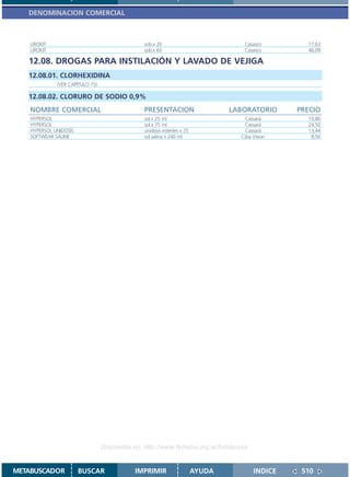 DENOMINACION COMERCIAL



    UROKIT                                      sob.x 20                             Casasco        17,63
    UROKIT                                      sob.x 60                             Casasco        46,09

   12.08. DROGAS PARA INSTILACIÓN Y LAVADO DE VEJIGA
   12.08.01. CLORHEXIDINA
              (VER CAPITULO 15)

   12.08.02. CLORURO DE SODIO 0,9%
    NOMBRE COMERCIAL                            PRESENTACION                      LABORATORIO     PRECIO
    HYPERSOL                                    sol.x 25 ml                          Cassará        19,80
    HYPERSOL                                    sol.x 75 ml                          Cassará        24,50
    HYPERSOL UNIDOSIS                           unidosis estériles x 25              Cassará        13,44
    SOFTWEAR SALINE                             sol.salina x 240 ml                 Ciba Vision      8,56




                                  Disponible en: http://www.femeba.org.ar/fundacion/


METABUSCADOR            BUSCAR               IMPRIMIR                     AYUDA          INDICE    510
 