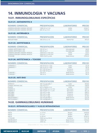 DENOMINACION COMERCIAL




   14. INMUNOLOGIA Y VACUNAS
   14.01. INMUNOGLOBULINAS ESPECÍFICAS
   14.01.01. ANTIHEPATITIS B
   NOMBRE COMERCIAL                      PRESENTACION                      LABORATORIO       PRECIO
   GAMMAGLOBULINA HUMANA ANTI-HEP        1000 UI f.a.x 5 ml                     Grifols       2226,27
   GAMMAGLOBULINA HUMANA ANTI-HEP        600 UI f.a.x 3 ml                      Grifols       1335,76

   14.01.02. ANTIRRABICA
   NOMBRE COMERCIAL                      PRESENTACION                      LABORATORIO       PRECIO
   IMOGAM RABIA                          300 UI fco.x 2 ml                    Aventis Past     305,25

   14.01.03. ANTITETANICA
   NOMBRE COMERCIAL                      PRESENTACION                      LABORATORIO       PRECIO
   GAMMA ANTITETANICA UNC                250 UI f.a.x 1                      Hemoderivado       46,00
   GAMMA ANTITETANICA UNC                500 UI f.a.x 1                      Hemoderivado       82,80
   GAMMAGLOBULINA HUMANA ANTITETA        250UI liof.f.a.+dis.x2ml               Grifols         52,47
   GAMMAGLOBULINA HUMANA ANTITETA        500UI liof.f.a.+dis.x2ml               Grifols        104,95
   TETAVENIN                             5000 UI liof.f.a.+solv.             Baxter Immun     3793,32

   14.01.04. ANTITETANICA + TOXOIDE
   NOMBRE COMERCIAL                      PRESENTACION                      LABORATORIO       PRECIO
   GAMMATET T                            250 UI iny.f.a.x 1+jga.                Gador           33,78
   GAMMATET T                            500 UI iny.f.a.x 1+jga.                Gador           58,78
   IT                                    SD-T 250 UI iny.a.x 1                Purissimus        37,39
   IT                                    SD-T 500 UI iny.a.x 1                Purissimus        61,71
   TETABULIN T                           250 UI f.a.                         Baxter Immun       33,70
   TETABULIN T                           500 UI f.a.                         Baxter Immun       58,70

   14.01.05. ANTI RHO
   NOMBRE COMERCIAL                      PRESENTACION                      LABORATORIO       PRECIO
   BAYRHO-D                              300 mcg jga.prell.x 1                   Gador         305,66
   GAMMA ANTI-RHO UNC                    250 mcg f.a.x 1                     Hemoderivado      190,00
   IGANTID                               liof.f.a.+disolv.x 2 ml                 Grifols       370,04
   KAMRHO D                              250 mcg IM f.a.x 1x1.7ml             Teva-Tuteur      344,11
   KAMRHO D                              300 mcg IM f.a.x 1 x 2ml             Teva-Tuteur      461,76
   PARTOBEN                              250 mcg f.a.+jga.                     Purissimus      268,53
   PARTOBEN                              300 mcg f.a.+jga.                     Purissimus      292,47
   PARTOBEN                              330 mcg f.a.+jga.                     Purissimus      321,82
   PARTOGAMMA T                          250 mcg jga.prell.x 1               Baxter Immun      225,30
   PARTOGAMMA T                          330 mcg jga.prell.x 1               Baxter Immun      305,50

   14.02. GAMMAGLOBULINAS HUMANAS
   14.02.01. INTRAMUSCULARES Y 14.02.02 INTRAVENOSAS
   NOMBRE COMERCIAL                      PRESENTACION                      LABORATORIO       PRECIO
   ANTI B                                a.x 10 ml                              Biogam        2439,06
   ANTI B                                a.x 2 ml                               Biogam         487,81
   ANTI B                                a.x 40 ml                              Biogam        9756,25
   CYTOGAM                               2500 mg f.a.x 50 ml                  Purissimus      1577,18
   ENDOBULIN-HT                          10000 mg                            Baxter Immun     1435,02
   ENDOBULIN-HT                          2500 mg                             Baxter Immun      361,37

                           Disponible en: http://www.femeba.org.ar/fundacion/


METABUSCADOR       BUSCAR             IMPRIMIR                     AYUDA            INDICE    513
 