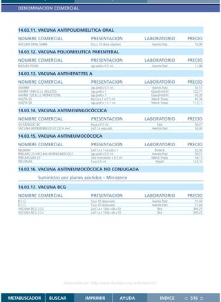 DENOMINACION COMERCIAL



   14.03.11. VACUNA ANTIPOLIOMIELITICA ORAL
   NOMBRE COMERCIAL                            PRESENTACION                   LABORATORIO      PRECIO
   VACUNA ORAL SABIN                           Fco.x 10 dosis c/gotero          Aventis Past      70,99

   14.03.12. VACUNA POLIOMIELITICA PARENTERAL
   NOMBRE COMERCIAL                            PRESENTACION                   LABORATORIO      PRECIO
   IMOVAX POLIO                                Jga.prell.x 0.5 ml               Aventis Past      11,96

   14.03.13. VACUNA ANTIHEPATITIS A
   NOMBRE COMERCIAL                            PRESENTACION                   LABORATORIO      PRECIO
   AVAXIM                                      Jga.prell.x 0.5 ml               Aventis Past      92,57
   HAVRIX 1440 EL.U. ADULTOS                   Jga.prell.x 1                    GlaxoSmithKl     122,71
   HAVRIX 720 EL.U. MONO DOSIS                 Jga.prell.x 1                    GlaxoSmithKl      93,20
   VAQTA 25                                    Iny.f.a.x 1 x 0.5 ml             Merck Sharp       85,34
   VAQTA 50                                    Jga.prell.x 1 x 1 ml             Merck Sharp      113,11

   14.03.14. VACUNA ANTIMENINGOCÓCCICA
   NOMBRE COMERCIAL                            PRESENTACION                   LABORATORIO      PRECIO
   VA-MENGOC-BC                                Iny.a.x 0.5 ml                      Elea           56,41
   VACUNA ANTIMENINGOCOCCICA A+C               Liof.f.a.+jga.solv.              Aventis Past      54,40

   14.03.15. VACUNA ANTINEUMOCÓCCICA
   NOMBRE COMERCIAL                            PRESENTACION                   LABORATORIO      PRECIO
   NEUMAK                                      Liof.f.a.x 1+a.solv.x 1            Biotenk         22,50
   PNEUMO 23 VACUNA ANTINEUMOCOCC              Jga.prell.x 0.5 ml               Aventis Past      59,57
   PNEUMOVAX 23                                Vial monodosis x 0.5 ml          Merck Sharp       54,13
   PREVENAR                                    f.a.x 0.5 ml                       Wyeth          133,10

   14.03.16. VACUNA ANTINEUMOCÓCCICA NO CONJUGADA
                Suministro por planes asistidos – Ministerio

   14.03.17. VACUNA BCG
   NOMBRE COMERCIAL                            PRESENTACION                   LABORATORIO      PRECIO
   B.C.G.                                      f.a.x 10 dosis+solv.             Aventis Past      31,44
   B.C.G.                                      f.a.x 10 dosis+solv.             Aventis Past      31,44
   VACUNA BCG S.S.I.                           Liof.f.a.x 10ds.+dis.x10            Biol          349,25
   VACUNA BCG S.S.I.                           Liof.f.a.x 10ds.+dis.x10            Biol          349,25




                                 Disponible en: http://www.femeba.org.ar/fundacion/


METABUSCADOR           BUSCAR               IMPRIMIR                  AYUDA           INDICE    516
 