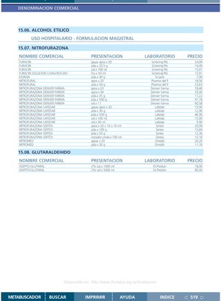 DENOMINACION COMERCIAL



   15.06. ALCOHOL ETILICO
           USO HOSPITALARIO - FORMULACION MAGISTRAL

   15.07. NITROFURAZONA
    NOMBRE COMERCIAL                         PRESENTACION                  LABORATORIO       PRECIO
    FURACIN                                  gasas apos.x 20                 Schering-Plo      24,99
    FURACIN                                  pda.x 35.5 g                     Schering-Plo     14,49
    FURACIN                                  sol.x 100 ml                     Schering-Plo     15,07
    FURACIN SOLUCION C/VALV.ROCIAD           fco.x 50 ml                     Schering-Plo      13,91
    IVORAN                                   pda.x 40 g                         Eczane          7,90
    NITROFURAL                               apos.x 20                       Pharma del P      18,56
    NITROFURAL                               pda.x 50 g                      Pharma del P      23,63
    NITROFURAZONA DENVER FARMA               apos.x 20                       Denver Farma      18,48
    NITROFURAZONA DENVER FARMA               apos.x 40                       Denver Farma      33,00
    NITROFURAZONA DENVER FARMA               pda.x 35 g                      Denver Farma      11,22
    NITROFURAZONA DENVER FARMA               pda.x 500 g                     Denver Farma      47,78
    NITROFURAZONA DENVER FARMA               sol.x 1 l                       Denver Farma      60,58
    NITROFURAZONA LAFEDAR                    gasas apos.x 20                    Lafedar        19,90
    NITROFURAZONA LAFEDAR                    pda.x 30 g                         Lafedar        12,90
    NITROFURAZONA LAFEDAR                    pda.x 500 g                        Lafedar        46,90
    NITROFURAZONA LAFEDAR                    sol.x 100 ml                       Lafedar        15,90
    NITROFURAZONA LAFEDAR                    sol.x 30 ml                        Lafedar         9,90
    NITROFURAZONA SERTEX                     apos.x 20 x 10 x 10 cm              Sertex        20,99
    NITROFURAZONA SERTEX                     pda.x 100 g                         Sertex        15,84
    NITROFURAZONA SERTEX                     pda.x 50 g                          Sertex        12,36
    NITROFURAZONA SERTEX                     rociador c/valv.x 100 ml            Sertex        12,18
    NITROMED                                 gasas x 20                         Omedir         20,26
    NITROMED                                 pda.x 30 g                         Omedir         11,76

   15.08. GLUTARALDEHIDO
    NOMBRE COMERCIAL                         PRESENTACION                  LABORATORIO       PRECIO
    ASEPTO-GLUTARAL                          2% sol.x 1000 ml                  Dr.Preston      18,00
    ASEPTO-GLUTARAL                          2% sol.x 5000 ml                  Dr.Preston      85,00




                               Disponible en: http://www.femeba.org.ar/fundacion/


METABUSCADOR          BUSCAR              IMPRIMIR                 AYUDA            INDICE    519
 