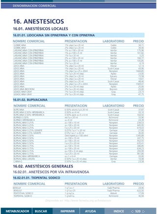 DENOMINACION COMERCIAL




   16. ANESTESICOS
   16.01. ANESTÉSICOS LOCALES
   16.01.01. LIDOCAINA SIN EPINEFRINA Y CON EPINEFINA
   NOMBRE COMERCIAL                             PRESENTACION                 LABORATORIO        PRECIO
    GOBBICAINA                                  1% c/epi.f.a.x 20 ml                Gobbi          34,71
    GOBBICAINA                                  2% c/epi.f.a.x 20 ml                Gobbi          39,40
    LARJANCAINA CON EPINEFRINA                  1% a.x 100 x 20 ml                 Veinfar        175,96
    LARJANCAINA CON EPINEFRINA                  1% a.x 100 x 5 ml                  Veinfar        101,82
    LARJANCAINA CON EPINEFRINA                  1% f.a.x 20 ml                     Veinfar          5,25
    LARJANCAINA CON EPINEFRINA                  2% a.x 100 x 20 ml                 Veinfar        184,77
    LARJANCAINA CON EPINEFRINA                  2% a.x 100 x 5 ml                  Veinfar        105,85
    LARJANCAINA CON EPINEFRINA                  2% f.a.x 20 ml                     Veinfar          6,19
    LIDOCAINA                                   1% c/epi.f.a.x 20 ml                Klonal         12,14
    LIDOCAINA                                   1% c/epi.f.a.x 20 ml             Scott-Cassar      43,90
    LIDOCAINA                                   1% c/epi.f.a.x 25 x 20ml          Norgreen       1444,85
    LIDOCAINA                                   1% f.a.x 20 ml c/epi.               Apolo          23,00
    LIDOCAINA                                   2% c/epi.f.a x 20 ml               Epicaris        15,58
    LIDOCAINA                                   2% c/epi.f.a.x 20 ml                Klonal         14,61
    LIDOCAINA                                   2% c/epi.f.a.x 20 ml             Scott-Cassar      48,40
    LIDOCAINA                                   2% c/epi.f.a.x 25 x 20ml          Norgreen       1569,07
    LIDOCAINA                                   2% f.a.x 20 ml c/epi.               Apolo          25,00
    LIDOCAINA BIOCROM                           2% f.a.x 20 ml c/epi.              Biocrom         25,00
    LIGNOCAINA GRAY                             1% f.a.x 20 ml c/epi.                Gray          23,73
    LIGNOCAINA GRAY                             2% f.a.x 20 ml c/epi.                Gray          47,75

   16.01.02. BUPIVACAINA
    NOMBRE COMERCIAL                            PRESENTACION                 LABORATORIO        PRECIO
    BUPICAINA                                   0.50% s/cons.f.a.x 20 ml         Scott-Cassar      37,87
    BUPICAINA 0.50% HIPERBARICA                 0.50% a.x 4 ml                   Scott-Cassar      33,10
    BUPICAINA 0.50% HIPERBARICA                 0.50% pack a.x 5 x 4 ml          Scott-Cassar     164,50
    BUPINEX 0.50%                               est.f.a.x 20 ml                   Richmond         33,90
    BUPINEX HIPERBARICA                         a.x 4 ml                          Richmond         24,39
    BUPIVACAINA 0.25%                           a.x 100 x 10 ml                   Norgreen        234,53
    BUPIVACAINA 0.25%                           a.x 100 x 20 ml                   Norgreen        445,95
    BUPIVACAINA 0.25%                           f.a.x 25 x 20 ml                  Norgreen        619,03
    BUPIVACAINA 0.25% GEMEPE                    0.25% f.a.x 1 x 20 ml              Gemepe          27,00
    BUPIVACAINA 0.5% GEMEPE                     0.5% f.a.x 1 x 20 ml               Gemepe          30,00
    BUPIVACAINA 0.50%                           Dext.hiperb.a.x 100 x4ml          Norgreen       1345,89
    BUPIVACAINA 0.50%                           a.x 100 x 10 ml                   Norgreen        247,75
    BUPIVACAINA 0.50%                           a.x 100 x 20 ml                   Norgreen        452,55
    BUPIVACAINA 0.50%                           f.a.x 25 x 20 ml                  Norgreen        635,41
    BUPIVACAINA 0.75%                           a.x 100 x 10 ml                   Norgreen        346,85
    BUPIVACAINA 0.75%                           a.x 100 x 20 ml                   Norgreen        634,23
    BUPIVACAINA 0.75%                           a.x 100 x 3 ml s/epi.             Norgreen        293,99
    BUPIVACAINA 0.75%                           f.a.x 25 x 20 ml                  Norgreen        901,80
    BUPIVACAINA HIPERBARICA                     a.x 1 x 4 ml                       Gemepe          33,00
    BUPIVACAINA LARJAN                          0.50% f.a.x 20 ml s/epi.            Veinfar        10,98
    CAINA-G                                     0.50% f.a.x 20 ml s/epi.             Gray          23,58

   16.02. ANESTÉSICOS GENERALES
   16.02.01. ANETÉSICOS POR VÍA INTRAVENOSA
   16.02.01.01. TIOPENTAL SODICO
    NOMBRE COMERCIAL                            PRESENTACION                 LABORATORIO        PRECIO
   BENSULF                                      1 g f.a.x 1                      Fada Pharma       24,90
    BENSULF                                     1 g f.a.x 25                     Fada Pharma      622,50
    PENTOTHAL SODICO                            1 g iny.f.a.                        Abbott         17,09
    TIOPENTAL SODICO                            1 g liof.f.a.                     Richmond         30,94

                                  Disponible en: http://www.femeba.org.ar/fundacion/


METABUSCADOR           BUSCAR                IMPRIMIR                AYUDA             INDICE    520
 