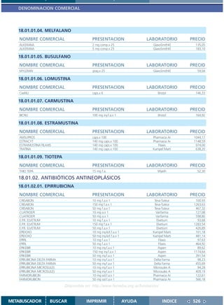 DENOMINACION COMERCIAL



   18.01.01.04. MELFALANO
    NOMBRE COMERCIAL                        PRESENTACION                     LABORATORIO      PRECIO
    ALKERANA                                2 mg comp.x 25                     GlaxoSmithKl     135,05
    ALKERANA                                5 mg comp.x 25                     GlaxoSmithKl     183,10

   18.01.01.05. BUSULFANO
    NOMBRE COMERCIAL                        PRESENTACION                     LABORATORIO      PRECIO
    MYLERAN                                 grag.x 25                          GlaxoSmithKl      59,04

   18.01.01.06. LOMUSTINA
    NOMBRE COMERCIAL                        PRESENTACION                     LABORATORIO      PRECIO
    CeeNU                                   caps.x 6                              Bristol       146,33

   18.01.01.07. CARMUSTINA
    NOMBRE COMERCIAL                        PRESENTACION                     LABORATORIO      PRECIO
    BICNU                                   100 mg iny.f.a.x 1                    Bristol       164,92

   18.01.01.08. ESTRAMUSTINA
    NOMBRE COMERCIAL                        PRESENTACION                     LABORATORIO      PRECIO
    AMSUPROS                                caps.x 100                         Pharmacia Ar    1044,17
    ESTRACYT                                140 mg caps.x 100                  Pharmacia Ar    1148,59
    ESTRAMUSTINA FILAXIS                    140 mg caps.x 100                     Filaxis       974,00
    TRATINA                                 140 mg caps.x 100                  Kampel Marti     638,20

   18.01.01.09. TIOTEPA
    NOMBRE COMERCIAL                        PRESENTACION                     LABORATORIO      PRECIO
    THIO TEPA                               15 mg f.a.                            Wyeth          52,30

   18.01.02. ANTIBIÓTICOS ANTINEOPLÁSICOS
   18.01.02.01. EPIRRUBICINA
    NOMBRE COMERCIAL                        PRESENTACION                     LABORATORIO      PRECIO
    CRISABON                                10 mg f.a.x 1                       Teva-Tuteur     100,93
    CRISABON                                150 mg f.a.x 1                      Teva-Tuteur    1263,63
    CRISABON                                50 mg f.a.x 1                       Teva-Tuteur     467,32
    CUATROEPI                               10 mg a.x 1                          Varifarma      127,08
    CUATROEPI                               50 mg a.x 1                          Varifarma      598,80
    E.P.R. ELVETIUM                         10 mg f.a.x 1                        Elvetium        93,68
    E.P.R. ELVETIUM                         150 mg f.a.x 1                       Elvetium      1283,54
    E.P.R. ELVETIUM                         50 mg f.a.x 1                        Elvetium       426,89
    EPIDOXO                                 10 mg iny.liof.f.a.x 1             Kampel Marti     101,18
    EPIDOXO                                 50 mg iny.liof.f.a.x 1             Kampel Marti     481,14
    EPIFIL                                  10 mg f.a.x 1                          Filaxis       97,63
    EPIFIL                                  50 mg f.a.x 1                          Filaxis      464,92
    EPIKEBIR                                10 mg iny.f.a.x 1                     Aspen          89,62
    EPIKEBIR                                150 mg iny.f.a.x 1                    Aspen        1174,64
    EPIKEBIR                                50 mg iny.f.a.x 1                     Aspen         391,54
    EPIRUBICINA DELTA FARMA                 10 mg iny.f.a.x 1                   Delta Farma      98,23
    EPIRUBICINA DELTA FARMA                 50 mg iny.f.a.x 1                   Delta Farma     455,69
    EPIRUBICINA MICROSULES                  10 mg iny.f.a.x 1                  Microsules A      94,28
    EPIRUBICINA MICROSULES                  50 mg iny.f.a.x 1                  Microsules A     409,19
    FARMORUBICIN                            10 mg sol.f.a.x 1                  Pharmacia Ar     122,61
    FARMORUBICIN                            50 mg sol.f.a.x 1                  Pharmacia Ar     566,18

                              Disponible en: http://www.femeba.org.ar/fundacion/


METABUSCADOR           BUSCAR            IMPRIMIR                    AYUDA           INDICE    526
 