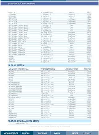 DENOMINACION COMERCIAL



    ELVEFOCAL                                   50 mg iny.liof.f.a.x 1                 Elvetium       94,52
    ESTROQUIN                                   15 mg comp.x 10                       Richmond       127,75
    ESTROQUIN                                   50 mg f.a.x 1                         Richmond       114,07
    FOLINFABRA                                  15 mg comp.x 10                          Fabra       113,47
    LEUCOCALCIN                                 15 mg comp.x 10                     Kampel Marti     133,82
    LEUCOCALCIN                                 15 mg comp.x 20                     Kampel Marti     239,05
    LEUCOCALCIN                                 50 mg iny.f.a.liof.x 1              Kampel Marti     104,92
    LEUCOVORINA CALCICA FILAXIS                 15 mg comp.x 10                         Filaxis      134,82
    LEUCOVORINA CALCICA FILAXIS                 25 mg liof.f.a.x 1                      Filaxis       52,55
    LEUCOVORINA CALCICA FILAXIS                 350 mg liof.f.a.x 1                     Filaxis      415,47
    LEUCOVORINA CALCICA FILAXIS                 50 mg liof.f.a.x 1                      Filaxis      102,35
    LEUCOVORINA CALCICA TEVA                    200 mg/20 ml f.a.x 1                 Teva-Tuteur     264,02
    LEUCOVORINA CALCICA TEVA                    50 mg/5 ml f.a.x 1                   Teva-Tuteur     109,95
    LEUCOVORINA CALCICA TEVA                    500 mg/50 ml f.a.x 1                 Teva-Tuteur     779,86
    LEUCOVORINA CALCICA TEVA 15                 15 mg comp.x 10                      Teva-Tuteur     114,68
    LEUCOVORINA DELTA FARMA                     15 mg comp.x 10                      Delta Farma     117,84
    LEUCOVORINA DELTA FARMA                     50 mg iny.liof.f.a.x 1               Delta Farma      98,56
    LEUCOVORINA FAULDING                        50 mg iny.f.a.x 1                       Dronor        60,31
    LEUCOVORINA RAFFO                           350 mg f.a.x 1                           Raffo       576,12
    LEUCOVORINA RAFFO                           50 mg liof.f.a.x 1                       Raffo        88,26
    LEUCOVORINA VARIFARMA                       15 mg comp.x 10                       Varifarma      284,52
    LEUCOVORINA VARIFARMA                       25 mg iny.liof.f.a.x 1                Varifarma       56,93
    LEUCOVORINA VARIFARMA                       350 mg iny.liof.f.a.x 1               Varifarma      683,91
    LEUCOVORINA VARIFARMA                       50 mg iny.liof.f.a.x 1                Varifarma      108,56
    NOVIZET                                     100 mg iny.liof.f.a.x 1             Microsules A     161,51
    NOVIZET                                     50 mg iny.liof.f.a.x 1              Microsules A      95,01
    RONTAFOR                                    15 mg comp.x 10                     Pharmacia Ar     149,70
    RONTAFOR                                    50 mg f.a.x 1                       Pharmacia Ar     114,67

   18.04.02. MESNA
    NOMBRE COMERCIAL                            PRESENTACION                      LABORATORIO      PRECIO
    DELINAR                                     200 mg a.x 10                        Teva-Tuteur     130,14
    DELINAR                                     200 mg a.x 15                        Teva-Tuteur     237,20
    DELINAR                                     400 mg a.x 15                        Teva-Tuteur     446,70
    MESNA                                       200 mg a.x 10 x 2 ml                  Richmond       123,74
    MESNA                                       200 mg a.x 15                       Pharmacia Ar     238,08
    MESNA                                       400 mg a.x 15                       Pharmacia Ar     447,68
    MESNA BIOCROM                               200 mg a.x 10 x 2 ml                   Biocrom       111,00
    MESNA BIOCROM                               400 mg a.x 10 x 4 ml                   Biocrom       210,00
    MESNA DELTA FARMA                           200 mg a.x 10 x 2 ml                 Delta Farma     116,85
    MESNA DELTA FARMA                           200 mg a.x 15 x 2 ml                 Delta Farma     170,08
    MESNA DELTA FARMA                           400 mg a.x 10 x 4 ml                 Delta Farma     228,26
    MESNA DELTA FARMA                           400 mg a.x 15 x 4 ml                 Delta Farma     338,35
    MESNA FILAXIS                               1 g f.a.x 10                             Filaxis     341,49
    MESNA FILAXIS                               200 mg sol.iny.a.x 10                    Filaxis     112,89
    MESNA MICROSULES                            200 mg a.x 15 x 2 ml                Microsules A     172,34
    MESNEX                                      400 mg a.x 15                       Kampel Marti     359,35
    MESNEX                                      400 mg tab.x 10                     Kampel Marti     401,86
    MESNEX                                      600 mg tab.x 10                     Kampel Marti     599,86
    MESTIAN                                     200 mg a.x 10 x 2 ml                Kampel Marti     130,31
    MESTIAN                                     400 mg a.x 10                       Kampel Marti     259,31
    MESTIAN                                     400 mg a.x 15                       Kampel Marti     383,79
    NEPER                                       200 mg a.x 15                          Elvetium      108,90
    NEPER                                       400 mg a.x 15                          Elvetium      217,80
    UROMITEXAN                                  200 mg iny.a.x 10                      Labinca       143,62
    UROMITEXAN                                  400 mg iny.a.x 10                      Labinca       295,57
    VARIMESNA                                   200 mg a.x 15                         Varifarma      204,64

   18.04.03. BCG (CALMETTE-GERIN)
              (VER CAPITULO 14)

                                  Disponible en: http://www.femeba.org.ar/fundacion/


METABUSCADOR            BUSCAR               IMPRIMIR                     AYUDA           INDICE    538
 