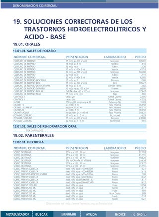 DENOMINACION COMERCIAL




   19. SOLUCIONES CORRECTORAS DE LOS
       TRASTORNOS HIDROELECTROLITRICOS Y
       ACIDO - BASE
   19.01. ORALES
   19.01.01. SALES DE POTASIO
    NOMBRE COMERCIAL                           PRESENTACION                 LABORATORIO        PRECIO
    CLORURO DE POTASIO                         15 mEq a.x 100 x 5 ml             Norgreen        109,01
    CLORURO DE POTASIO                         15 mEq a.x 5 ml                    Northia          3,10
    CLORURO DE POTASIO                         15 mEq iny.x 1                       Fabra          2,30
    CLORURO DE POTASIO                         15 mEq x 100 x 5 ml                 Veinfar        41,53
    CLORURO DE POTASIO                         20 mEq a.x 100 x 5 ml             Norgreen        166,80
    CLORURO DE POTASIO                         20 mEq iny.x 1                       Fabra          2,41
    CLORURO DE POTASIO                         20 mEq x 100 x 5 ml                 Veinfar        62,85
    CLORURO DE POTASIO BIOCROM                 15 mEq a.x 1                       Biocrom          2,60
    CLORURO DE POTASIO BIOL                    15 mEq a.x 100 x 5 ml                 Biol        105,27
    CLORURO DE POTASIO DENVER FARM             15 mEq a.x 5 ml                 Denver Farma        2,82
    CLORURO DE POTASIO DRAWER                  15 mEq iny.a.x 100 x 5ml           Drawer          80,00
    CLORURO DE POTASIO MOLAR                   PVC/Norflex x 50 x 100ml          Norgreen        379,47
    CLORURO DE POTASIO RIGO                    15 mEq x 3 x 5 ml                    Rigo           3,60
    CONTROL K                                  caps.x 20                       Merck Químic       22,95
    CONTROL K                                  caps.x 50                       Merck Químic       47,55
    K-DUR                                      750 mg(10 mEq)comp.x 20          Schering-Plo      16,69
    ORAKIT 15                                  a.x 100 x 5 ml                  Fada Pharma       364,50
    ORAKIT 15 SAFEJET                          iny.jga.x 50 x 5 ml             Fada Pharma       182,25
    ORAKIT 20                                  a.x 100 x 5 ml                  Fada Pharma       364,50
    ORAKIT MOLAR                               iny.sachet x 24 x 100 ml        Fada Pharma       393,31
    POTASIO CLORURO                            15 mEq a.x 1 x 5 ml               Richmond          4,28
    POTASIO CLORURO                            15 mEq a.x 100 x 5 ml              Bioquim        230,00
    POTASIO CLORURO                            20 mEq a.x 1 x 5 ml               Richmond          4,81

   19.01.02. SALES DE REHIDRATACION ORAL
              (VER CAPITULO 7)

   19.02. PARENTERALES
   19.02.01. DEXTROSA
    NOMBRE COMERCIAL                           PRESENTACION                 LABORATORIO        PRECIO
    SOLUC.DEXTROSA                             25% a.x 100 x 10 ml               Norgreen        227,93
    SOLUC.DEXTROSA                             25% a.x 100 x 20 ml               Norgreen        412,91
    SOLUC.DEXTROSA                             25% a.x 100 x 25 ml               Norgreen        558,26
    SOLUC.DEXTROSA                             5% PVC/Norfl.x 50 x100ml          Norgreen        244,34
    SOLUC.DEXTROSA                             50% a.x 100 x 20 ml               Norgreen        323,72
    SOLUC.DEXTROSA                             50% a.x 100 x 25 ml               Norgreen        412,91
    SOLUC.PARENT.SOLUFLEX                      dext.10% agua x100ml613H           Rivero           4,21
    SOLUC.PARENT.SOLUFLEX                      dext.10% agua x100ml632H           Rivero           5,15
    SOLUC.PARENT.PLASTICOS SEMIRRI             dext.10% agua x500ml513A           Rivero           7,08
    SOLUC.PARENT.SOLUFLEX                      dext.10% agua x500ml613A           Rivero           8,42
    SOLUC.PARENT.SOLUFLEX                      dext.10% aguax1000ml613L           Rivero          13,17
    SOLUC.PARENT.SOLUFLEX                      dext.10% aguax500ml613AD           Rivero           9,27
    SOLUC.PARENT.1000 ML                       dext.10% en agua                   Fidex           10,94
    SOLUC.PARENT.250 ML                        dext.10% en agua                   Apolo            4,17
    SOLUC.PARENT.250 ML                        dext.10% en agua                   Fidex            4,55
    SOLUC.PARENT.250 ML                        dext.10% en agua                 Roux Ocefa         3,09
    SOLUC.PARENT.250 ML                        dext.10% en agua                   Landi            2,18
    SOLUC.PARENT.500 ML                        dext.10% en agua                   Apolo            6,21

                                 Disponible en: http://www.femeba.org.ar/fundacion/


METABUSCADOR           BUSCAR               IMPRIMIR              AYUDA               INDICE    540
 