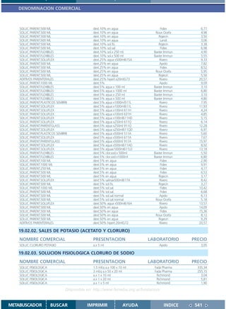 DENOMINACION COMERCIAL



    SOLUC.PARENT.500 ML                       dext.10% en agua                    Fidex           6,77
    SOLUC.PARENT.500 ML                       dext.10% en agua                 Roux Ocefa         4,98
    SOLUC.PARENT.500 ML                       dext.10% en agua                   Rigecin          3,50
    SOLUC.PARENT.500 ML                       dext.10% en agua                    Landi           3,06
    SOLUC.PARENT.500 ML                       dext.10% sol.fis.                  Rigecin          3,38
    SOLUC.PARENT.500 ML                       dext.10% sol.sal.                   Fidex           6,98
    SOLUC.PARENT.FLEXIBLES                    dext.10% sol.x 250 ml           Baxter Immun        4,90
    SOLUC.PARENT.FLEXIBLES                    dext.10% sol.x 500 ml           Baxter Immun        5,55
    SOLUC.PARENT.SOLUFLEX                     dext.25% agua x500ml615A            Rivero          9,33
    SOLUC.PARENT.500 ML                       dext.25% en agua                    Apolo           7,82
    SOLUC.PARENT.500 ML                       dext.25% en agua                    Fidex           8,52
    SOLUC.PARENT.500 ML                       dext.25% en agua                 Roux Ocefa         5,95
    SOLUC.PARENT.500 ML                       dext.25% en agua                   Rigecin          5,56
    ADITIVOS PARENTERALES                     dext.25% hipert.x20mlG73            Rivero         20,57
    SOLUC.PARENT.1000 ML                      dext.5%                             Apolo           9,09
    SOLUC.PARENT.FLEXIBLES                    dext.5% agua x 100 ml           Baxter Immun        3,10
    SOLUC.PARENT.FLEXIBLES                    dext.5% agua x 1000 ml          Baxter Immun        6,80
    SOLUC.PARENT.FLEXIBLES                    dext.5% agua x 250 ml           Baxter Immun        3,10
    SOLUC.PARENT.FLEXIBLES                    dext.5% agua x 500 ml           Baxter Immun        4,80
    SOLUC.PARENT.PLASTICOS SEMIRRI            dext.5% agua x1000ml511L            Rivero          7,95
    SOLUC.PARENT.SOLUFLEX                     dext.5% agua x1000ml611L            Rivero         11,93
    SOLUC.PARENT.SOLUFLEX                     dext.5% agua x100ml 611H            Rivero          4,24
    SOLUC.PARENT.SOLUFLEX                     dext.5% agua x100ml 631H            Rivero          4,85
    SOLUC.PARENT.SOLUFLEX                     dext.5% agua x100ml611HD            Rivero          5,15
    SOLUC.PARENT.SOLUFLEX                     dext.5% agua x250ml 611Q            Rivero          6,14
    SOLUC.PARENT.PARENTGLASS                  dext.5% agua x250ml 911Q            Rivero         12,28
    SOLUC.PARENT.SOLUFLEX                     dext.5% agua x250ml611QD            Rivero          6,97
    SOLUC.PARENT.PLASTICOS SEMIRRI            dext.5% agua x500ml 511A            Rivero          5,60
    SOLUC.PARENT.SOLUFLEX                     dext.5% agua x500ml 611A            Rivero          7,67
    SOLUC.PARENT.PARENTGLASS                  dext.5% agua x500ml 911A            Rivero         15,97
    SOLUC.PARENT.SOLUFLEX                     dext.5% agua x500ml611AD            Rivero          8,92
    SOLUC.PARENT.SOLUFLEX                     dext.5% aguax1000ml611LD            Rivero         13,18
    SOLUC.PARENT.FLEXIBLES                    dext.5% clor.sod.x 500ml        Baxter Immun        5,50
    SOLUC.PARENT.FLEXIBLES                    dext.5% clor.sod.x1000ml        Baxter Immun        6,80
    SOLUC.PARENT.100 ML                       dext.5% en agua                     Fidex           2,90
    SOLUC.PARENT.1000 ML                      dext.5% en agua                     Fidex           9,91
    SOLUC.PARENT.250 ML                       dext.5% en agua                     Fidex           4,17
    SOLUC.PARENT.500 ML                       dext.5% en agua                     Fidex           6,53
    SOLUC.PARENT.500 ML                       dext.5% en agua                    Rigecin          3,17
    SOLUC.PARENT.SOLUFLEX                     dext.5% salinax500ml617A            Rivero          8,42
    SOLUC.PARENT.500 ML                       dext.5% sol.fis.                   Rigecin          3,27
    SOLUC.PARENT.1000 ML                      dext.5% sol.sal.                    Fidex          10,42
    SOLUC.PARENT.500 ML                       dext.5% sol.sal.                    Fidex           6,68
    SOLUC.PARENT.500 ML                       dext.5% sol.sal.normal              Apolo           6,13
    SOLUC.PARENT.500 ML                       dext.5% sol.sal.normal           Roux Ocefa         5,18
    SOLUC.PARENT.SOLUFLEX                     dext.50% agua x500ml616A            Rivero         13,57
    SOLUC.PARENT.500 ML                       dext.50% en agua                    Apolo          14,09
    SOLUC.PARENT.500 ML                       dext.50% en agua                    Fidex          15,36
    SOLUC.PARENT.500 ML                       dext.50% en agua                 Roux Ocefa         8,12
    SOLUC.PARENT.500 ML                       dext.50% en agua                   Rigecin          9,29
    ADITIVOS PARENTERALES                     dext.50% hipert.20mlG72             Rivero         20,57

   19.02.02. SALES DE POTASIO (ACETATO Y CLORURO)
    NOMBRE COMERCIAL                          PRESENTACION                 LABORATORIO        PRECIO
    SOLUC.CLORURO POTASIO                     a.x 5 ml                           Apolo            3,05

   19.02.03. SOLUCION FISIOLOGICA CLORURO DE SODIO
    NOMBRE COMERCIAL                          PRESENTACION                 LABORATORIO        PRECIO
    SOLUC.FISIOLOGICA                         1.5 mEq a.x 100 x 10 ml          Fada Pharma      335,34
    SOLUC.FISIOLOGICA                         3 mEq a.x 50 x 20 ml             Fada Pharma      255,15
    SOLUC.FISIOLOGICA                         a.x 1 x 10 ml                     Richmond          3,04
    SOLUC.FISIOLOGICA                         a.x 1 x 20 ml                     Richmond          5,81
    SOLUC.FISIOLOGICA                         a.x 1 x 5 ml                      Richmond          1,90

                                Disponible en: http://www.femeba.org.ar/fundacion/


METABUSCADOR            BUSCAR             IMPRIMIR               AYUDA              INDICE    541
 