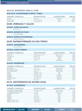 DENOMINACION COMERCIAL



   20.07.02. RETINOIDES PARA EL ACNÉ
   20.07.02.01. ISOTRETINOINA (TOPICO Y ORAL)
    NOMBRE COMERCIAL                            PRESENTACION                     LABORATORIO       PRECIO
    ISOTREX                                     gel x 30 g                          Stiefel Arg.      57,85
    ROACCUTAN                                   10 mg caps.x 30                        Roche         108,55
    ROACCUTAN                                   20 mg caps.x 30                        Roche         199,71

   20.08. VERRUGAS Y CALLOS
   20.08.01. ACIDO SALICILICO
             (VER 20.05.02.)

   20.08.02. NITRATO DE PLATA
              USO HOSPITALARIO

   20.08.03. RESINA DE PODOFILINO
              Preparación Magistral

   20.09. ANTIBACTERIANOS DE USO TÓPICO
   20.09.01. GENTAMICINA
              (VER CAPITULO 3)

   20.09.02. ACIDO FUSÍDICO
    NOMBRE COMERCIAL                            PRESENTACION                     LABORATORIO       PRECIO
    BIOFUCID                                    gts.oft.viscosas x 5 g             Bausch & Lom       20,00
    FUCITHALMIC                                 gts.oft.x 5 g                       Andrómaco         26,36
    FUSIMED                                     2% cr.x 15 g                          Cassará         18,80
    FUSITOP                                     2% cr.x 15 g                          Ingens          23,41
    GELBIOTIC                                   cr.x 15 g                          Kampel Marti       25,25

   20.09.03. MUPIROCINA
    NOMBRE COMERCIAL                            PRESENTACION                     LABORATORIO       PRECIO
    BACTROBAN                                   ung.x 15 g                         GlaxoSmithKl       28,33
    BACTROBAN CREMA                             pomo x 15 g                        GlaxoSmithKl       32,37
    BACTROBAN NASAL                             ung.x 3 g                          GlaxoSmithKl       26,96
    MUPAX                                       ung.derm.x 15 g                        Lazar          23,00
    MUPAX                                       ung.derm.x 20 g                        Lazar          27,33
    MUPIROX                                     2% ung.x 15 g                       Fortbenton        23,90
    MUPIROX                                     2% ung.x 20 g                       Fortbenton        35,43
    MUPIROX NASAL                               2% ung.x 5 g                        Fortbenton        25,92
    PALDAR                                      ung.x 15 g                           ICN Arg.         23,69

   20.10. ANTIFÚNGICOS DE ACCIÓN LOCAL
   20.10.01. CLOTRIMAZOL
    NOMBRE COMERCIAL                            PRESENTACION                     LABORATORIO       PRECIO
    CLOTRIMAZOL DENVER FARMA                    1% spray x 60 ml                   Denver Farma       17,58
    CLOTRIMAZOL DENVER FARMA                    cr.x 25 g                          Denver Farma       18,48
    CLOTRIMAZOL RAYMOS                          cr.x 20 g                            Raymos           10,92
    EMPECID                                     cr.x 20 g                             Bayer           16,46
    EMPECID                                     pvo.x 30 g                            Bayer           19,69
    EMPECID                                     sol.x 20 ml                           Bayer           10,29
    EMPECID                                     spray x 60 ml                         Bayer           20,09
    EMPECID GYNO 1 DIA                          comp.vag.x 1                          Bayer           24,47
    EMPECID GYNO 3 DIAS                         comp.vag.x 3                          Bayer           24,47

                                  Disponible en: http://www.femeba.org.ar/fundacion/


METABUSCADOR           BUSCAR                IMPRIMIR                    AYUDA            INDICE    547
 