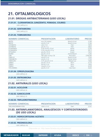 DENOMINACION COMERCIAL




   21. OFTALMOLOGICOS
   21.01. DROGAS ANTIBACTERIANAS (USO LOCAL)
   21.01.01. CLORANFENICOL (UNGÜENTO, POMADA, COLIRIO)
               (VER CAPITULO 3)

   21.01.02. GENTAMICINA
               (VER CAPITULO 3)

   21.01.03. TOBRAMICINA
    NOMBRE COMERCIAL                            PRESENTACION                 LABORATORIO        PRECIO
    BIOPTIC                                     env.x 20 unidosis               Bausch & Lom       21,84
    BIOPTIC                                     sol.oft.x 5 ml                  Bausch & Lom       21,84
    GOTABIOTIC                                  colir.x 5 ml                         Poen          18,50
    GOTABIOTIC                                  gel oft.x 5 g                        Poen          28,63
    KLONAMICIN                                  0.3% sol.oft.x 10 ml                 Klonal        22,56
    KLONAMICIN                                  0.3% ung.oft.x 3.5 g                 Klonal        28,12
    OFTALBRAX                                   gts.oft.x 10 ml                     Eczane         18,35
    RADINA                                      gts.oft.x 10 ml                 Amhof-Mauriñ       15,90
    TOBI                                        300 mg/5 ml amp.x 56             Teva-Tuteur    27402,86
    TOBRA M                                     sol.oft.x 5 ml                  Bausch & Lom       12,63
    TOBRABIOTIC                                 sol.oft.x 5 ml                  Denver Farma       17,50
    TOBRAGAN                                    0.3% gts.oft.x 5 ml              Allergan-Loa      18,00
    TOBREX                                      gts.oft.x 10 ml                      Alcon         31,79
    TOBREX                                      gts.oft.x 5 ml                       Alcon         18,56
    TOBREX                                      ung.oft.x 3.5 g                      Alcon         42,39
    TOFLAMIXINA                                 gts.oft.x 5 ml                   Ciba Vision       26,26

   21.01.04. CIPROFLOXACINA
              (VER CAPITULO 3)

   21.01.05. ERITROMICINA
              (VER CAPITULO 3)

   21.02. ANTIVIRALES (USO LOCAL)
   21.02.01. ACICLOVIR
              (VER CAPITULO 3)

   21.02.02. GANCICLOVIR
              (VER CAPITULO 3)

   21.02.03. TRIFLUOROTIMIDINA
    NOMBRE COMERCIAL                            PRESENTACION                 LABORATORIO        PRECIO
    TRIFLUOROTIMIDINA POEN                      colirio x 5 ml                      Poen           37,91

   21.03. ANTIIINFLAMATORIOS, ANALGÉSICOS Y CORTICOSTEROIDES
          (DE USO LOCAL)
   21.03.01. HIDROCORTISONA ACETATO
              (VER CAPITULO 5)

   21.03.02. PREDNISOLONA
              (VER CAPITULO 18)

                                  Disponible en: http://www.femeba.org.ar/fundacion/


METABUSCADOR           BUSCAR                IMPRIMIR             AYUDA                INDICE    550
 