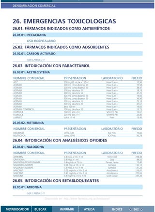 DENOMINACION COMERCIAL




   26. EMERGENCIAS TOXICOLOGICAS
   26.01. FÁRMACOS INDICADOS COMO ANTIEMÉTICOS
   26.01.01. IPECACUANA
                USO HOSPITALARIO

   26.02. FÁRMACOS INDICADOS COMO ADSORBENTES
   26.02.01. CARBON ACTIVADO
                (VER CAPITULO 7)

   26.03. INTOXICACIÓN CON PARACETAMOL
   26.03.01. ACETILCISTEÍNA
    NOMBRE COMERCIAL                         PRESENTACION                 LABORATORIO        PRECIO
    ACC                                      200 mg/10 ml jbe.x 150ml         Hexal (Lan.+      12,96
    ACEMUK                                   200 mg comp.dispers.x 20         Hexal (Lan.+      15,58
    ACEMUK                                   200 mg comp.dispers.x 50         Hexal (Lan.+      38,97
    ACEMUK                                   200 mg tab.efer.x 20             Hexal (Lan.+      18,19
    ACEMUK                                   200 mg tab.efer.x 50             Hexal (Lan.+      41,25
    ACEMUK                                   600 mg comp.dispers.x 10         Hexal (Lan.+      19,66
    ACEMUK                                   600 mg comp.dispers.x 20         Hexal (Lan.+      36,90
    ACEMUK                                   600 mg tab.efer.x 10             Hexal (Lan.+      22,18
    ACEMUK                                   600 mg tab.efer.x 20             Hexal (Lan.+      41,67
    ACEMUK                                   jbe.x 100 ml                     Hexal (Lan.+      16,60
    ACEMUK PEDIATRICO                        100 mg tab.efer.x 20             Hexal (Lan.+      13,75
    FLUIMUCIL                                100 mg sob.x 14                  Schering-Plo      16,67
    FLUIMUCIL                                200 mg sob.x 14                  Schering-Plo      20,80
    LUBRISEC                                 colir.x 10 ml                       Poen           19,40

   26.03.02. METIONINA
    NOMBRE COMERCIAL                         PRESENTACION                 LABORATORIO        PRECIO
    DIODORLES                                comp.x 30                         Ivax Arg.        10,82
    NEUTRODOR                                comp.x 500                        ICN Arg.         95,78

   26.04. INTOXICACIÓN CON ANALGÉSICOS OPIOIDES
   26.04.01. NALOXONA
    NOMBRE COMERCIAL                         PRESENTACION                 LABORATORIO        PRECIO
    ANTIOPIAZ                                0.4 mg a.x 10 x 1 ml              Richmond        228,38
    GRAYXONA                                 0.4 mg a.x 1 ml                      Gray          48,55
    NALOXONA DENVER FARMA                    0.4mg/ml a.x 25 c/u             Denver Farma       15,40
    NALOXONA GEMEPE                          0.02 mg a.x 10 x 2 ml              Gemepe         132,12
    NALOXONA GEMEPE                          0.4 mg a.x 10 x 1 ml               Gemepe         137,26
    NARCANTI                                 0.02 mg/ml a.x 10 x 2 ml         AstraZeneca      216,41
    NARCANTI                                 0.40 mg/ml a.x 10 x 1 ml         AstraZeneca      225,66
    NARXONA                                  0.4 mg/ml a.x 10 x 1 ml          Scott-Cassar     221,20

   26.05. INTOXICACIÓN CON BETABLOQUEANTES
   26.05.01. ATROPINA
                (VER CAPITULO 7)

                               Disponible en: http://www.femeba.org.ar/fundacion/


METABUSCADOR            BUSCAR            IMPRIMIR               AYUDA              INDICE    562
 