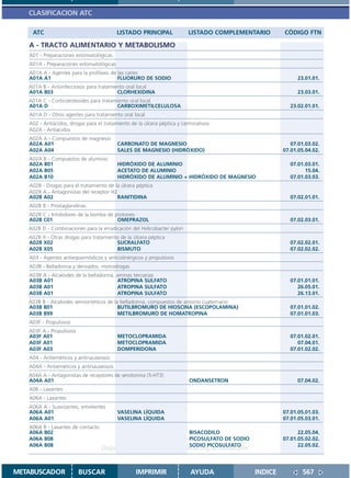 CLASIFICACION ATC

    ATC                                   LISTADO PRINCIPAL              LISTADO COMPLEMENTARIO           CÓDIGO FTN

   A - TRACTO ALIMENTARIO Y METABOLISMO
   A01 - Preparaciones estomatológicas
   A01A - Preparaciones estomatológicas
   A01A A - Agentes para la profilaxis de las caries
   A01A A1                                FLUORURO DE SODIO                                                     23.01.01.
   A01A B - Antiinfecciosos para tratamiento oral local
   A01A B03                              CLORHEXIDINA                                                           23.03.01.
   A01A C - Corticoesteoides para tratamiento oral local
   A01A D                               CARBOXIMETILCELULOSA                                                 23.02.01.01.
   A01A D - Otros agentes para tratamiento oral local
   A02 - Antiácidos, drogas para el tratamiento de la úlcera péptica y carminativos
   A02A - Antiácidos
   A02A A - Compuestos de magnesio
   A02A A01                               CARBONATO DE MAGNESIO                                              07.01.03.02.
   A02A A04                               SALES DE MAGNESIO (HIDRÓXIDO)                                   07.01.05.04.02.
   A02A B - Compuestos de aluminio
   A02A B01                               HIDRÓXIDO DE ALUMINIO                                              07.01.03.01.
   A02A B05                               ACETATO DE ALUMINIO                                                      15.04.
   A02A B10                               HIDRÓXIDO DE ALUMINIO + HIDRÓXIDO DE MAGNESIO                      07.01.03.03.
   A02B - Drogas para el tratamiento de la úlcera péptica
   A02B A - Antagonistas del receptor H2
   A02B A02                              RANITIDINA                                                          07.02.01.01.
   A02B B - Prostaglandinas
   A02B C - Inhibidores de la bomba de protones
   A02B C01                             OMEPRAZOL                                                            07.02.03.01.
   A02B D - Combinaciones para la erradicación del Helicobacter pylori
   A02B X - Otras drogas para tratamiento de la úlcera péptica
   A02B X02                             SUCRALFATO                                                           07.02.02.01.
   A02B X05                             BISMUTO                                                              07.02.02.02.
   A03 - Agentes antiespasmódicos y anticolinérgicos y propulsivos
   A03B - Belladonna y derivados, monodrogas
   A03B A - Alcaloides de la belladonna, aminas terciarias
   A03B A01                              ATROPINA SULFATO                                                    07.01.01.01.
   A03B A01                              ATROPINA SULFATO                                                       26.05.01.
   A03B A01                              ATROPINA SULFATO                                                       26.13.01.
   A03B B - Alcaloides semisintéticos de la belladonna, compuestos de amonio cuaternario
   A03B B01                                BUTILBROMURO DE HIOSCINA (ESCOPOLAMINA)                           07.01.01.02.
   A03B B99                                METILBROMURO DE HOMATROPINA                                       07.01.01.03.
   A03F - Propulsivos
   A03F A - Propulsivos
   A03F A01                               METOCLOPRAMIDA                                                     07.01.02.01.
   A03F A01                               METOCLOPRAMIDA                                                        07.04.01.
   A03F A03                               DOMPERIDONA                                                        07.01.02.02.
   A04 - Antieméticos y antinauseosos
   A04A - Antieméticos y antinauseosos
   A04A A - Antagonistas de receptores de serotonina (5-HT3)
   A04A A01                                                               ONDANSETRON                           07.04.02.
   A06 - Laxantes
   A06A - Laxantes
   A06A A - Suavizantes, emolientes
   A06A A01                               VASELINA LÍQUIDA                                                07.01.05.01.03.
   A06A A01                               VASELINA LÍQUIDA                                                07.01.05.03.01.
   A06A B - Laxantes de contacto
   A06A B02                                                               BISACODILO                            22.05.04.
   A06A B08                                                               PICOSULFATO DE SODIO            07.01.05.02.02.
   A06A B08                                                               SODIO PICOSULFATO                     22.05.02.
                                   Disponible en: http://www.femeba.org.ar/fundacion/


METABUSCADOR              BUSCAR                  IMPRIMIR                AYUDA                  INDICE           567
 