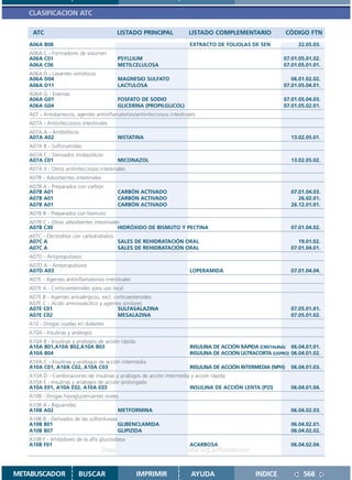 CLASIFICACION ATC

    ATC                                    LISTADO PRINCIPAL                LISTADO COMPLEMENTARIO                CÓDIGO FTN
   A06A B08                                                                 EXTRACTO DE FOLIOLAS DE SEN               22.05.03.
   A06A C - Formadores de volumen
   A06A C01                                PSYLLIUM                                                             07.01.05.01.02.
   A06A C06                                METILCELULOSA                                                        07.01.05.01.01.
   A06A D - Laxantes osmóticos
   A06A D04                                MAGNESIO SULFATO                                                        06.01.02.02.
   A06A D11                                LACTULOSA                                                            07.01.05.04.01.
   A06A G - Enemas
   A06A G01                                FOSFATO DE SODIO                                                     07.01.05.04.03.
   A06A G04                                GLICERINA (PROPILGLICOL)                                             07.01.05.02.01.
   A07 - Antidiarreicos, agentes antiinflamatorios/antiinfecciosos intestinales
   A07A - Antiinfecciosos intestinales
   A07A A - Antibióticos
   A07A A02                                NISTATINA                                                               13.02.05.01.
   A07A B - Sulfonamidas
   A07A C - Derivados imidazólicos
   A07A C01                                MICONAZOL                                                               13.02.05.02.
   A07A X - Otros antiinfecciosos intestinales
   A07B - Adsorbentes intestinales
   A07B A - Preparados con carbón
   A07B A01                                CARBÓN ACTIVADO                                                         07.01.04.03.
   A07B A01                                CARBÓN ACTIVADO                                                            26.02.01.
   A07B A01                                CARBÓN ACTIVADO                                                         26.12.01.01.
   A07B B - Preparados con bismuto
   A07B C - Otros adsorbentes intestinales
   A07B C30                              HIDRÓXIDO DE BISMUTO Y PECTINA                                            07.01.04.02.
   A07C - Electrolitos con carbohidratos
   A07C A                                SALES DE REHIDRATACIÓN ORAL                                                  19.01.02.
   A07C A                                SALES DE REHIDRATACIÓN ORAL                                               07.01.04.01.
   A07D - Antipropulsivos
   A07D A - Antipropulsivos
   A07D A03                                                                 LOPERAMIDA                             07.01.04.04.
   A07E - Agentes antiinflamatorios intestinales
   A07E A - Corticoesteroides para uso local
   A07E B - Agentes antialérgicos, excl. corticoesteroides
   A07E C - Acido aminosalicílico y agentes similares
   A07E C01                                SULFASALAZINA                                                           07.05.01.01.
   A07E C02                                MESALAZINA                                                              07.05.01.02.
   A10 - Drogas usadas en diabetes
   A10A - Insulinas y análogos
   A10A B - Insulinas y análogos de acción rápida
   A10A B01,A10A B02,A10A B03                                               INSULINA DE ACCIÓN RÁPIDA (CRISTALINA) 06.04.01.01.
   A10A B04                                                                 INSULINA DE ACCIÓN ULTRACORTA (LISPRO) 06.04.01.02.
   A10A C - Insulinas y análogos de acción intermedia
   A10A C01, A10A C02, A10A C03                                             INSULINA DE ACCIÓN INTERMEDIA (NPH)    06.04.01.03.
   A10A D - Combinaciones de insulinas y análogos de acción intermedia y acción rápida
   A10A E - Insulinas y análogos de acción prolongada
   A10A E01, A10A E02, A10A E03                                       INSULINA DE ACCIÓN LENTA (PZI)               06.04.01.04.
   A10B - Drogas hipoglucemiantes orales
   A10B A - Biguanidas
   A10B A02                                METFORMINA                                                              06.04.02.03.
   A10B B - Derivados de las sulfonilureas
   A10B B01                                GLIBENCLAMIDA                                                           06.04.02.01.
   A10B B07                                GLIPIZIDA                                                               06.04.02.02.
   A10B F - Inhibidores de la alfa glucosidasa
   A10B F01                                                                 ACARBOSA                               06.04.02.04.
                                     Disponible en: http://www.femeba.org.ar/fundacion/


METABUSCADOR             BUSCAR                     IMPRIMIR                 AYUDA                   INDICE             568
 