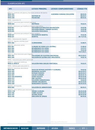 CLASIFICACION ATC

    ATC                                   LISTADO PRINCIPAL           LISTADO COMPLEMENTARIO       CÓDIGO FTN

   B05A A - Sustitutos del plasma y fracciones proteicas del plasma
   B05A A01                                                           ALBÚMINA HUMANA (SOLUCIÓN)      08.03.03.
   B05A A05                               DEXTRÁN 40                                                  08.03.01.
   B05A A06                               POLIGELINA                                                  08.03.02.
   B05B - Soluciones I.V.
   B05B A - Soluciones para nutrición parenteral
   B05B A03                              DEXTROSA                                                     19.02.01.
   B05B B - Soluciones que modifican el balance electrolítico
   B05B B01                              SOLUCIÓN ELECTROLÍTICA BALANCEADA                             19.02.06.
   B05B B97                              SOLUCIÓN RINGER Y RINGER LACTATO                              19.02.08.
   B05B B99                              SOLUCIÓN FISIOLÓGICA                                          19.02.03.
   B05B C - Soluciones que producen diuresis osmótica
   B05B C01                             SOLUCIÓN DE MANITOL                                            19.02.09.
   B05B C01                             MANITOL                                                     26.11.01.02.
   B05C - Soluciones de irrigación
   B05C A - Agentes antiinfecciosos
   B05C A02                                CLORHEXIDINA                                               12.08.01.
   B05C   B - Soluciones salinas
   B05C   B01                              CLORURO DE SODIO 0,9% (ESTÉRIL)                             12.08.02.
   B05C   B04                              BICARBONATO DE SODIO                                        12.07.01.
   B05C   B04                              BICARBONATO DE SODIO                                        19.02.04.
   B05C   B04                              BICARBONATO DE SODIO                                     13.01.04.01.
   B05C X - Otras soluciones para irrigación
   B05C X01                               SOLUCIONES DE GLUCOSA (DEXTROSA)                          06.01.03.01.
   B05C X99                               SOLUCIÓN DE GLICINA (USO UROLÓGICO)                          19.02.10.
   B05D - Soluciones para diálisis peritoneal
   B05D A - Soluciones isotónicas
   B05D A; D05D B                          SOLUCIÓN PARA DIÁLISIS PERITONEAL                           19.02.07.
   B05X - Aditivos para soluciones I.V.
   B05X A - Soluciones electrolíticas
   B05X A02                                SALES DE POTASIO (ACETATO Y CLORURO)                        19.02.02.
   B05X A05                                MAGNESIO SULFATO                                         06.05.03.01.
   B05X A06                                POTASIO FOSFATO                                          06.05.03.07.
   B05X A07                                CALCIO CLORURO                                           06.05.03.10.
   B05X A09 (FOSFATO)                      SODIO SULFATO                                            06.05.03.06.
   B05X A12                                ZINC SULFATO                                             06.05.03.02.
   B05X A16                                SOLUCIÓN CARDIOPLÉJICA                                      19.02.05.
   B05X A95                                AMONIO MOLIBDATO                                         06.05.03.04.
   B05X A99                                MANGANESO SULFATO                                        06.05.03.03.
   B05X B - Aminoácidos
   B05X B99                                SOLUCIÓN DE AMINOÁCIDOS                                     06.05.01.
   B05X X - Otras aditivos para soluciones I.V.
   B05X X 98                              CROMO CLORURO                                             06.05.03.08.
   B05X X96                               COBRE SULFATO                                             06.05.03.05.
   B05X X97                               SELENIO ÁCIDO                                             06.05.03.09.
   B05X X99                               EMULSIÓN DE LÍPIDOS                                          06.05.02.




                                     Disponible en: http://www.femeba.org.ar/fundacion/


METABUSCADOR                BUSCAR                IMPRIMIR            AYUDA               INDICE         571
 
