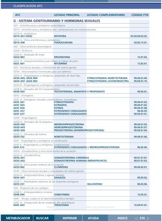 CLASIFICACION ATC

    ATC                                   LISTADO PRINCIPAL              LISTADO COMPLEMENTARIO           CÓDIGO FTN

   G - SISTEMA GENITOURINARIO Y HORMONAS SEXUALES
   G01 - Antiinfecciosos y antisépticos ginecológicos
   G01A - Antiinfecciosos y antisépticos excl. combinaciones con corticoesteroides
   G01A A - Antibióticos
   G01A A01 (VAG)                         NISTATINA                                                       03.03.04.03.02.
   G01A X - Otros antiinfecciosos y antisépticos
   G01A X06                               FURAZOLIDONA                                                      03.02.15.01.
   G02 - Otros productos ginecológicos
   G02A - Ocitócicos
   G02A B - Alcaloides del ergot
   G02A B03                               ERGONOVINA                                                           12.01.02.
   G02C A - Simpaticomiméticos que inhiben el trabajo de parto
   G02C A01                            RITODRINA                                                               12.02.01.
   G03 - Hormonas sexuales y moduladores del sistema genital
   G03A - Anticonceptivos hormonales para uso sistémico
   G03A A - Progestágenos y estrógenos, preparados de dosis fijas
   G03A A05, G03A B04                                                    ETINILESTRADIOL-NORETISTERONA      09.04.01.09.
   G03A A07, G03A B03                                                    ETINILESTRADIOL-LEVONORGESTREL     09.04.01.10.
   G03A B - Progestágenos y estrógenos, preparados secuenciales
   G03B A - Derivados del (4) 3-oxoandrosteno
   G03B A03                             TESTOSTERONA, ENANTATO Y PROPIONATO                                     09.05.01.
   G03C - Estrógénos
   G03C A - Estrógenos naturales y semisintéticos, monodrogas
   G03C A01                             ETINILESTRADIOL                                                     09.04.01.03.
   G03C A03                             ESTRADIOL                                                           09.04.01.02.
   G03C A04                             ESTRIOL                                                             09.04.01.08.
   G03C A57                             ESTRÓGENOS CONJUGADOS                                                  06.02.03.
   G03C A57                             ESTRÓGENOS CONJUGADOS                                               09.04.01.01.
   G03D - Progestágenos
   G03D A - Derivados del (4) pregneno
   G03D A02                            MEDROXIPROGESTERONA                                                  09.04.01.05.
   G03D A03                            HIDROXIPROGESTERONA                                                  09.04.01.07.
   G03D A04                            PROGESTERONA (DIHIDROPROGESTERONA)                                   09.04.01.04.
   G03D C - Derivados del estreno
   G03D C02                               NORETISTERONA                                                      09.04.01.06.
   G03F - Progestágenos y estrógenos en combinación
   G03F A - Progestágenos y estrógenos, combinaciones
   G03F A12                             ESTRÓGENOS CONJUGADOS + MEDROXIPROGESTERONA                             06.02.04.
   G03G - Gonadotrofinas y otros estimulantes de la ovulación
   G03G A - Gonadotrofinas
   G03G A01                               GONADOTROFINA CORIÓNICA                                           09.07.01.01.
   G03G A02                               GONADOTROFINA HUMANA (MENOPÁUSICA)                                09.07.01.02.
   G03G B - Estimulantes sintéticos de la ovulación
   G03G B02                               CLOMIFENO                                                         09.04.02.01.
   G03X - Otras hormonas sexuales y moduladores del sistema genital
   G03X A - Antigonadotrofinas y agentes similares
   G03X A01                            DANAZOL                                                                 09.05.02.
   G03X C - Modoladores selectivos de los receptores estrógenos
   G03X C01                                                              RALOXIFENO                            06.02.06.
   G04 - Productos de uso urológico
   G04B D - Antiespasmódicos urinarios
   G04B D04                            OXIBUTININA                                                             12.05.01.
   G04C - Drogas usadas en la hipertrofia prostática benigna
   G04C A - Antagonistas de los receptores alfa adrenérgicos
   G04C A03                             TERAZOSINA                                                          12.04.01.01.
                                    Disponible en: http://www.femeba.org.ar/fundacion/


METABUSCADOR            BUSCAR                    IMPRIMIR                AYUDA               INDICE              576
 
