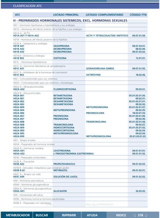 CLASIFICACION ATC

    ATC                                   LISTADO PRINCIPAL             LISTADO COMPLEMENTARIO            CÓDIGO FTN

   H - PREPARADOS HORMONALES SISTEMICOS, EXCL. HORMONAS SEXUALES
   H01 - Hormonas hipofisarias e hipotalámicas y sus análogos
   H01A - Hormonas del lóbulo anterior de la hipófisis y sus análogos
   H01A A - ACTH
   H01A A01 Y H01A A02                                                  ACTH Y TETRACOSACTIDE SINTETICO     09.07.01.04.
   H01B - Hormonas del lóbulo posterior de la hipófisis
   H01B A - Vasopresina y análogos
   H01B A01                               VASOPRESINA                                                       09.07.03.01.
   H01B A02                               DESMOPRESINA                                                         08.02.06.
   H01B A02                               DESMOPRESINA                                                      09.07.03.02.
   H01B B - Ocitocina y análogos
   H01B B02                               OXITOCINA                                                            12.01.01.
   H01C - Hormonas hipotalámicas
   H01C A - Hormonas liberadoras de gonadotropina
   H01C A01                                                             GONADORELINA (GNRH)                  09.07.01.05.
   H01C B - Inhibidores de la hormonas de crecimiento
   H01C B02                                                             OCTRÉOTIDE                              18.02.06.
   H02 - Corticoesteroides para uso sistémico
   H02A - Corticoesteroides para uso sistémico, monodrogas
   H02A A - Mineralocorticoides
   H02A A02                               FLUDROCORTISONA                                                      09.03.01.
   H02A B - Glucocorticoides
   H02A B01                               BETAMETASONA                                                    05.01.03.01.05.
   H02A B01                               BETAMETASONA                                                          09.02.01.
   H02A B02                               DEXAMETASONA                                                    05.01.03.01.01.
   H02A B02                               DEXAMETASONA                                                          09.02.02.
   H02A B04                                                             METILPREDNISONA                   05.01.03.01.07.
   H02A B04                               METILPREDNISONA                                                       09.02.05.
   H02A B06                                                             PREDNISOLONA                         18.03.01.03.
   H02A B07                               PREDNISONA                                                      05.01.03.01.06.
   H02A B07                               PREDNISONA                                                            09.02.06.
   H02A B08                                                             TRIAMCINOLONA                     05.01.03.01.04.
   H02A B08                               TRIAMCINOLONA                                                         09.02.07.
   H02A B09                               HIDROCORTISONA                                                  05.01.03.01.02.
   H02A B09                               HIDROCORTISONA                                                        09.02.03.
   H02A B95                               METILPREDNISOLONA                                                     09.02.04.
   H02A B99                                                             METILPREDNISOLONA                 05.01.03.01.03
   H03 - Terapia tiroidea
   H03A - Preparados de hormona tiroidea
   H03A A - Hormonas tiroideas
   H03A A01                               LEVOTIROXINA                                                      09.01.01.01.
   H03A A02                               L-TRIIODOTIRONINA (LIOTIRONINA)                                   09.01.01.02.
   H03B - Preparados antitiroideos
   H03B A - Tiouracilos
   H03B A02                               PROPILTIOURACILO                                                   09.01.02.03.
   H03B B - Derivados imidazólicos que contienen azufre
   H03B B 02                             METIMAZOL                                                           09.01.02.01.
   H03C A - Terapia con iodo
   H03C A99                               SOLUCIÓN DE LUGOL                                                 09.01.02.02.
   H04 - Hormonas pancreaticas
   H04A - Hormonas glucogenolíticas
   H04A A - Hormonas glucogenolíticas
   H04A A01                           GLUCAGÓN                                                                 26.05.02.
   H05 - Homeostasis del calcio
   H05B - Hormonas contra la hormona paratiroidea
   H05B A - Preparados con calcitonina
                                     Disponible en: http://www.femeba.org.ar/fundacion/


METABUSCADOR                BUSCAR               IMPRIMIR               AYUDA                 INDICE              578
 