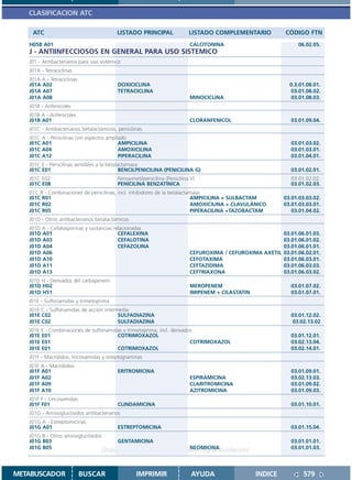 CLASIFICACION ATC

    ATC                                   LISTADO PRINCIPAL                LISTADO COMPLEMENTARIO           CÓDIGO FTN
   H05B A01                                                                CALCITONINA                           06.02.05.
   J - ANTIINFECCIOSOS EN GENERAL PARA USO SISTEMICO
   J01 - Antibacterianos para uso sistémico
   J01A - Tetraciclinas
   J01A A - Tetraciclinas
   J01A A02                               DOXICICLINA                                                         0.3.01.08.01.
   J01A A07                               TETRACICLINA                                                        03.01.08.02.
   J01A A08                                                                MINOCICLINA                        03.01.08.03.
   J01B - Anfenicoles
   J01B A - Anfenicoles
   J01B A01                                                                CLORANFENICOL                      03.01.09.04.
   J01C - Antibacterianos betalactámicos, penicilinas
   J01C   A - Penicilinas con espectro ampliado
   J01C   A01                               AMPICILINA                                                        03.01.03.02.
   J01C   A04                               AMOXICILINA                                                       03.01.03.01.
   J01C   A12                               PIPERACILINA                                                      03.01.04.01.
   J01C E - Penicilinas sensibles a la betalactamasa
   J01C E01                                  BENCILPENICILINA (PENICILINA G)                                   03.01.02.01.
   J01C E02                               Fenoximetilpenicilina (Penicilina V)                                03.01.02.02.
   J01C E08                               PENICILINA BENZATÍNICA                                              03.01.02.03.
   01C R - Combinaciones de penicilinas, incl. inhibidores de la betalactamasa
   J01C R01                                                               AMPICILINA + SULBACTAM            03.01.03.03.02.
   J01C R02                                                               AMOXICILINA + CLAVULÁNICO         03.01.03.03.01.
   J01C R05                                                               PIPERACILINA +TAZOBACTAM             03.01.04.02.
   J01D - Otros antibacterianos betalactámicos
   J01D A - Cefalosporinas y sustancias relacionadas
   J01D A01                               CEFALEXINA                                                      03.01.06.01.03.
   J01D A03                               CEFALOTINA                                                      03.01.06.01.02.
   J01D A04                               CEFAZOLINA                                                      03.01.06.01.01.
   J01D A06                                                                CEFUROXIMA / CEFUROXIMA AXETIL 03.01.06.02.01.
   J01D A10                                                                CEFOTAXIMA                     03.01.06.03.01.
   J01D A11                                                                CEFTAZIDIMA                    03.01.06.03.03.
   J01D A13                                                                CEFTRIAXONA                    03.01.06.03.02.
   J01D H - Derivados del carbapenem
   J01D H02                                                                MEROPENEM                          03.01.07.02.
   J01D H51                                                                IMIPENEM + CILASTATIN              03.01.07.01.
   J01E - Sulfonamidas y trimetoprima
   J01E C - Sulfonamidas de acción intermedia
   J01E C02                              SULFADIAZINA                                                         03.01.12.02.
   J01E C02                              SULFADIAZINA                                                         03.02.13.02
   J01E E - Combinaciones de sulfonamidas y trimetoprima, incl. derivados
   J01E E01                            COTRIMOXAZOL                                                           03.01.12.01.
   J01E E01                                                             COTRIMOXAZOL                          03.02.13.04.
   J01E E01                            COTRIMOXAZOL                                                           03.02.14.01.
   J01F - Macrólidos, lincosamidas y streptograminas
   J01F A - Macrólidos
   J01F A01                               ERITROMICINA                                                        03.01.09.01.
   J01F A02                                                                ESPIRAMICINA                       03.02.13.03.
   J01F A09                                                                CLARITROMICINA                     03.01.09.02.
   J01F A10                                                                AZITROMICINA                       03.01.09.03.
   J01F F - Lincosamidas
   J01F F01                               CLINDAMICINA                                                        03.01.10.01.
   J01G - Aminoglucósidos antibacterianos
   J01G A - Estreptomicinas
   J01G A01                               ESTREPTOMICINA                                                      03.01.15.04.
   J01G B - Otros aminoglucósidos
   J01G B03                               GENTAMICINA                                                         03.01.01.01.
   J01G B05                                                      NEOMICINA                                    03.01.01.03.
                                   Disponible en: http://www.femeba.org.ar/fundacion/


METABUSCADOR                BUSCAR                IMPRIMIR                  AYUDA                  INDICE           579
 