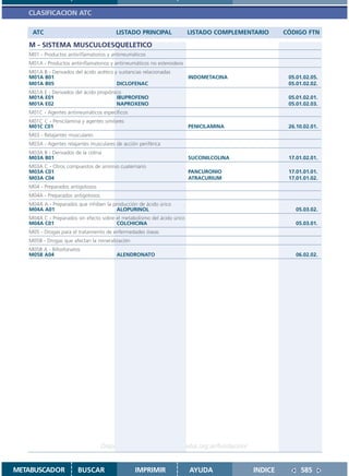 CLASIFICACION ATC

    ATC                                  LISTADO PRINCIPAL               LISTADO COMPLEMENTARIO    CÓDIGO FTN

   M - SISTEMA MUSCULOESQUELETICO
   M01 - Productos antiinflamatorios y antirreumáticos
   M01A - Productos antiinflamatorios y antirreumáticos no esteroideos
   M01A B - Derivados del ácido acético y sustancias relacionadas
   M01A B01                                                              INDOMETACINA               05.01.02.05.
   M01A B05                              DICLOFENAC                                                 05.01.02.02.
   M01A E - Derivados del ácido propiónico
   M01A E01                             IBUPROFENO                                                  05.01.02.01.
   M01A E02                             NAPROXENO                                                   05.01.02.03.
   M01C - Agentes antirreumáticos específicos
   M01C C - Penicilamina y agentes similares
   M01C C01                                                              PENICILAMINA               26.10.02.01.
   M03 - Relajantes musculares
   M03A - Agentes relajantes musculares de acción periférica
   M03A B - Derivados de la colina
   M03A B01                                                              SUCCINILCOLINA             17.01.02.01.
   M03A C - Otros compuestos de amonio cuaternario
   M03A C01                                                              PANCURONIO                 17.01.01.01.
   M03A C04                                                              ATRACURIUM                 17.01.01.02.
   M04 - Preparados antigotosos
   M04A - Preparados antigotosos
   M04A A - Preparados que inhiben la producción de ácido úrico
   M04A A01                             ALOPURINOL                                                    05.03.02.
   M04A C - Preparados sin efecto sobre el metabolismo del ácido úrico
   M04A C01                             COLCHICINA                                                     05.03.01.
   M05 - Drogas para el tratamiento de enfermedades óseas
   M05B - Drogas que afectan la mineralización
   M05B A - Bifosfonatos
   M05B A04                              ALENDRONATO                                                   06.02.02.




                                   Disponible en: http://www.femeba.org.ar/fundacion/


METABUSCADOR            BUSCAR                   IMPRIMIR                AYUDA            INDICE         585
 