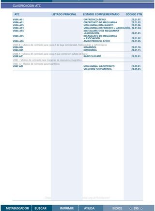 CLASIFICACION ATC

    ATC                                 LISTADO PRINCIPAL              LISTADO COMPLEMENTARIO              CÓDIGO FTN
   V08A   A01                                                           DIATRIZOICO ÁCIDO                   22.01.07.
   V08A   A01                                                           DIATRIZOATO DE MEGLUMINA            22.01.03.
   V08A   A05                                                           MEGLUMINA IOTALAMATO                22.01.06.
   V08A   A93                                                           MEGLUMINA DIATRIZOATO + ASOCIACIÓN. 22.01.04.
   V08A   A94                                                           IOXITALAMATO DE MEGLUMINA
                                                                        +ASOCIACIÓN.                        22.01.01.
   V08A A95                                                             IOXAGALATO DE MEGLUMINA
                                                                        + ASOCIACIÓN.                       22.01.02.
   V08A A96                                                             AMIDOTRIZOICO ACIDO                 22.01.05.
   V08A B - Medios de contraste para rayos-X de baja osmolaridad, hidrosolubles y nefrotrópicos
   V08A B04                                                            IOPAMIDOL                              22.01.10.
   V08A B05                                                            IOPROMIDA                              22.01.11.
   V08B A - Medios de contraste para rayos-X que contienen sulfato de bario
   V08B A01                                                            BARIO SULFATO                          22.02.01.
   V08C - Medios de contraste para ímágenes de resonancia magnética
   V08C A - Medios de contraste paramagnéticos
   V08C A02                                                             MEGLUMINA, GADOTERATO                 22.03.01.
                                                                        SOLUCION ISOOSMOTICA                  22.05.01.




                                  Disponible en: http://www.femeba.org.ar/fundacion/


METABUSCADOR            BUSCAR                   IMPRIMIR               AYUDA                     INDICE        595
 