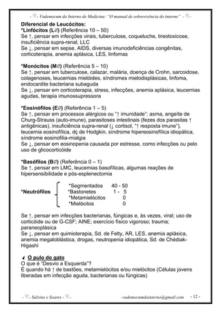 - - Vademecum do Interno de Medicina: “O manual de sobrevivência do interno” - -
- - Salvino e Soares - - -vademecumdointerno@gmail.com - 12 -
Diferencial de Leucócitos:
*Linfócitos (L ) (Referência 10 – 50)
Se ↑, pensar em infecções virais, tuberculose, coqueluche, tireotoxicose,
insuficiência supra-renal, LLC
Se ↓, pensar em sepse, AIDS, diversas imunodeficiências congênitas,
corticoterapia, anemia aplásica, LES, linfomas
*Monócitos (M ) (Referência 5 – 10)
Se ↑, pensar em tuberculose, calazar, malária, doença de Crohn, sarcoidose,
colagenoses, leucemias mielóides, síndromes mielodisplásicas, linfoma,
endocardite bacteriana subaguda
Se ↓, pensar em corticoterapia, stress, infecções, anemia aplásica, leucemias
agudas, terapia imunossupressora
*Eosinófilos (E ) (Referência 1 – 5)
Se ↑, pensar em processos alérgicos ou “↑ imunidade”: asma, angeíte de
Churg-Strauss (auto-imune), parasitoses intestinais (fezes dos parasitas ↑
antigênicas), insuficiência supra-renal (↓ cortisol, “↑ resposta imune”),
leucemia eosinofílica, dç de Hodgkin, síndrome hipereosinofílica idiopática,
síndrome eosinofilia-mialgia
Se ↓, pensar em eosinopenia causada por estresse, como infecções ou pelo
uso de glicocorticóide
*Basófilos (B ) (Referência 0 – 1)
Se ↑, pensar em LMC, leucemias basofílicas, algumas reações de
hipersensibilidade e pós-esplenectomia
*Segmentados 40 - 50
*Neutrófilos *Bastonetes 1 - 5
*Metamielócitos 0
*Mielócitos 0
Se ↑, pensar em infecções bacterianas, fúngicas e, às vezes, viral; uso de
corticóide ou de G-CSF; AINE; exercício físico vigoroso; trauma;
paraneoplásica
Se ↓, pensar em quimioterapia, Sd. de Felty, AR, LES, anemia aplásica,
anemia megaloblástica, drogas, neutropenia idiopática, Sd. de Chédiak-
Higashi
O pulo do gato
O que é “Desvio a Esquerda”?
É quando há ↑ de bastões, metamielócitos e/ou mielócitos (Células jovens
liberadas em infecção aguda, bacterianas ou fúngicas)
 