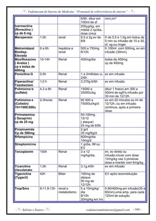 - - Vademecum do Interno de Medicina: “O manual de sobrevivência do interno” - -
- - Salvino e Soares - - -vademecumdointerno@gmail.com - 184 -
6/8h. diluir em
100ml de sf
min),im*
Ivermectina
(Revectina )
cp de 6 mg
200µg/kg, em
média 2 cp/dia,
dose única
Meropenem 1,0h renal 0,5 a 2g ev de
8/8
fr de 0,5 e 1,0g em bolus de
5 min ou infusão de 15 a 30,
sf, sg ou ringer
Metronidazol
Biodisp.
Elevada
6 a 8h hepática e
renal
500 a 750mg
8/12h
fr.100ml com 500mg, ev em
infusão (30min)
Moxifloxacino
( Avalox )
cp e bolsa de
400mg
10-14h Renal 400mg/dia bolsa de 400mg
cp de 400mg
Penicilina G 0,5h Renal 1 a 2milhões ui,
2/6h
ev em infusão
Piperacilina/
Tazobactam
1,0 h Renal 3,375g 6/6h ev em infusão
Polimixina b
(sulfato)
4,3 a 6h Renal 15000 a
25000u/kg
diluir 1 frasco em 300 a
500ml de sg5%-infusão por
30 min de 12/12h
Polimixina e
(Colistin)
1fr=1000.000u
2-3horas Renal 60 000 a
75000ui/kg/d
ev em 20 minutos ou im de
12/12h, ou em infusão
contínua, após a primeira
dose.
Pirimetamina
( Daraprim)
cp de 25 mg
50-100mg
12/12
( ataque)
25 mg de 6/6h
Pirazinamida
Cp de 500mg
2 g/d
35 mg/Kg/d
Rifampicina 600mg/dia
10mg/d
Streptomicina 1 g/dia, IM ou
EV
Teicoplanim 150h Renal 3 a 12
mg/kg/dia.
im, ev direto ou
infusão.iniciar com dose
12mg/kg nas 3 pimeiras
dose e manter com 6mg/kg.
Ticarcilina
clavulanato
1,0h Renal 3,1g,4/6h ev em infusão
Tigeciclina
(Tygacil)
42h Biliar 100mg de
ataque
50 mg de
12/12h
EV após reconstituição
Tmp/Smx 8-11,8-13h renal e
metabolismo
5 a 10mg/kg/
dia
8/12h
20mg/kg em hiv
fr.80/400mg,em infusão(30 a
60min),uma amp. para cada
125ml de solução
 