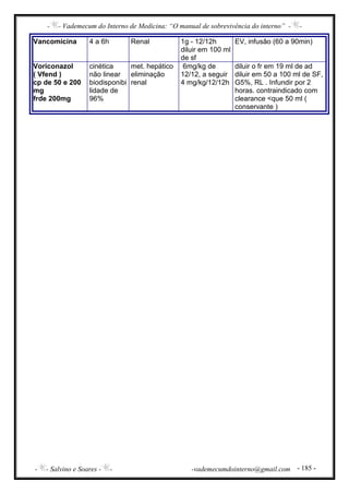 - - Vademecum do Interno de Medicina: “O manual de sobrevivência do interno” - -
- - Salvino e Soares - - -vademecumdointerno@gmail.com - 185 -
Vancomicina 4 a 6h Renal 1g - 12/12h
diluir em 100 ml
de sf
EV, infusão (60 a 90min)
Voriconazol
( Vfend )
cp de 50 e 200
mg
frde 200mg
cinética
não linear
biodisponibi
lidade de
96%
met. hepático
eliminação
renal
6mg/kg de
12/12, a seguir
4 mg/kg/12/12h
diluir o fr em 19 ml de ad
diluir em 50 a 100 ml de SF,
G5%, RL . Infundir por 2
horas. contraindicado com
clearance <que 50 ml (
conservante )
 