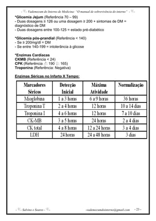 - - Vademecum do Interno de Medicina: “O manual de sobrevivência do interno” - -
- - Salvino e Soares - - -vademecumdointerno@gmail.com - 23 -
*Glicemia Jejum (Referência 70 – 99)
- Duas dosagens ≥ 126 ou uma dosagem ≥ 200 + sintomas de DM =
diagnóstico de DM
- Duas dosagens entre 100-125 = estado pré-diabético
*Glicemia pós-prandial (Referência < 140)
- Se ≥ 200mg/dl = DM
- Se entre 140-199 = intolerância à glicose
*Enzimas Cardíacas
CKMB (Referência < 24)
CPK (Referência ♂: 190 ♀: 165)
Troponina (Referência: Negativa)
Enzimas Séricas no Infarto X Tempo:
 