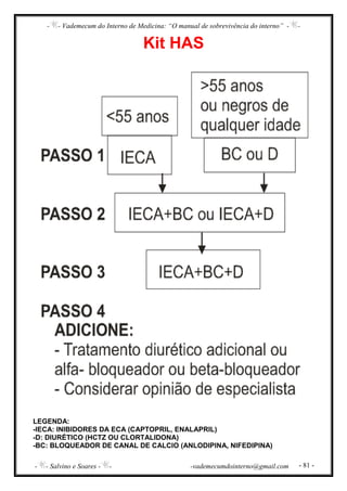 - - Vademecum do Interno de Medicina: “O manual de sobrevivência do interno” - -
- - Salvino e Soares - - -vademecumdointerno@gmail.com - 81 -
Kit HAS
LEGENDA:
-IECA: INIBIDORES DA ECA (CAPTOPRIL, ENALAPRIL)
-D: DIURÉTICO (HCTZ OU CLORTALIDONA)
-BC: BLOQUEADOR DE CANAL DE CALCIO (ANLODIPINA, NIFEDIPINA)
 