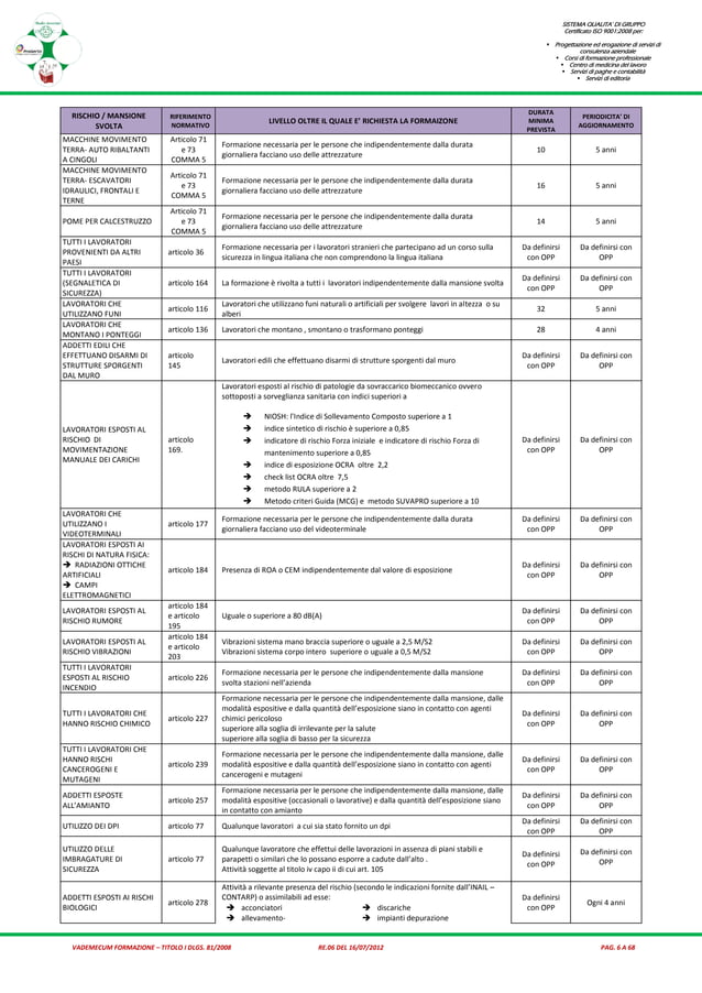 Vademecum Formazione Sicurezza Sul Lavoro PDF Healthcare Industry vademecum-formazione-sicurezza-sul-lavoro-pdf-healthcare-industry