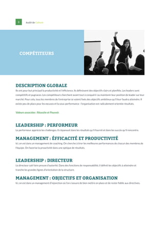 8

Audit de Culture

COMPÉTITEURS

DESCRIPTION GLOBALE
Ils ont pour but principal la productivité et l’efficience, ils définissent des objectifs clairs et planifiés. Les leaders sont
compétitifs et pugnaces. Les compétiteurs cherchent avant tout à conquérir ou maintenir leur position de leader sur leur
marché. Pour cela, tous les membres de l’entreprise se voient fixés des objectifs ambitieux qu’il leur faudra atteindre. Il
existe peu de place pour les excuses et la sous-performance : l’organisation est radicalement orientée résultats.

Valeurs associées : Réussite et Pouvoir.

LEADERSHIP : PERFORMEUR
Le performeur apprécie les challenges. Il s’épanouit dans les résultats qu’il fournit et dans les succès qu’il rencontre.

MANAGEMENT : ÉFFICACITÉ ET PRODUCTIVITÉ
Ici, on est dans un management de coaching. On cherche à tirer les meilleures performances de chacun des membres de
l’équipe. On favorise la proactivité dans une optique de résultats.

LEADERSHIP : DIRECTEUR
Le directeur sait faire preuve d’autorité. Dans des fonctions de responsabilité, il définit les objectifs à atteindre et
tranche les grandes lignes d’orientation de la structure.

MANAGEMENT : OBJECTIFS ET ORGANISATION
Ici, on est dans un management d’injonction où l’on s’assure de bien mettre en place et de rester fidèle aux directives.

 