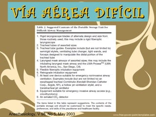 VÍA AÉREA DIFÍCILVÍA AÉREA DIFÍCIL
Anesthesiology, V 98, No 5, May 2003
 