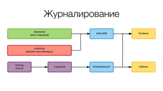 Журналирование
 
