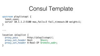 Consul Template
upstream playlistapi {
least_conn;
server 10.1.1.2:5100 max_fails=3 fail_timeout=30 weight=1;
}
...
location /playlist {
proxy_pass http://playlistapi/;
proxy_set_header Host $host;
proxy_set_header X-Real-IP $remote_addr;
}
 