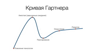 Кривая Гартнера
Появление технологии
Ажиотаж (завышенные ожидания)
Разочарование
Осмысление
Развитие
 
