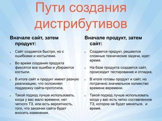 Пути создания
              дистрибутивов
Вначале сайт, затем                       Вначале продукт, затем
  продукт:                                  сайт:
●   Сайт создается быстро, но с           ●   Создается продукт, решаются
    ошибками и костылями.                     сложные технические задачи, идет
                                              время.
●   Во время создания продукта
    фиксятся все ошибки и убираются       ●   На базе продукта создается сайт,
    костыли.                                  происходит тестирование и отладка.
●   В итоге сайт и продукт имеют разную   ●   В итоге готовы продукт и сайт, но
    реализацию, что осложняет                 потрачено значиельное колиество
    поддержку сайта-прототипа.                времени веремени.
●   Такой подход лучше использовать,      ●   Такой подход лучше использовать
    когда у вас мало времени, нет             когда у вас есть четко составленное
    четкого ТЗ, или есть вероятность,         ТЗ, которое не будет меняться, и
    того, что заказчик сайта будет            время.
    вносить изменения.
 
