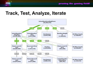 Track, Test, Analyze, Iterate
 