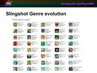 Slingshot Genre evolution
 