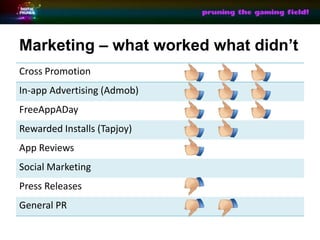 Marketing C what worked what didnt
Cross Promotion
In-app Advertising (Admob)
FreeAppADay
Rewarded Installs (Tapjoy)
App Reviews
Social Marketing
Press Releases
General PR
 