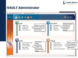 iVAULT Administrator




                                     Manage System
                 Design a custom     Access and
                 Site to match the   integrate to
                 branding of your    existing IT
                 organization        groups




                  Connect to
                                          Define searches
                  maps,
                                          and integrate to
                  databases,
                                          other municipal
                  reports and
                                          applications
                  create quick
                  maps and edit
                  forms
 