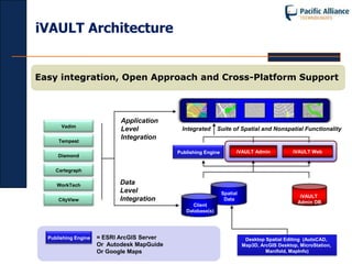 iVAULT Architecture


Easy integration, Open Approach and Cross-Platform Support



                             Application
       Vadim
                             Level            Integrated      Suite of Spatial and Nonspatial Functionality

      Tempest
                             Integration

                                             Publishing Engine         iVAULT Admin            iVAULT Web
      Diamond


     Cartegraph


     WorkTech                Data
                             Level                               Spatial
                                                                                                  iVAULT
      CityView               Integration                          Data
                                                                                                 Admin DB
                                                   Client
                                                Database(s)




  Publishing Engine   = ESRI ArcGIS Server                                  Desktop Spatial Editing (AutoCAD,
                      Or Autodesk MapGuide                                 Map3D, ArcGIS Desktop, MicroStation,
                      Or Google Maps                                                Manifold, MapInfo)
 