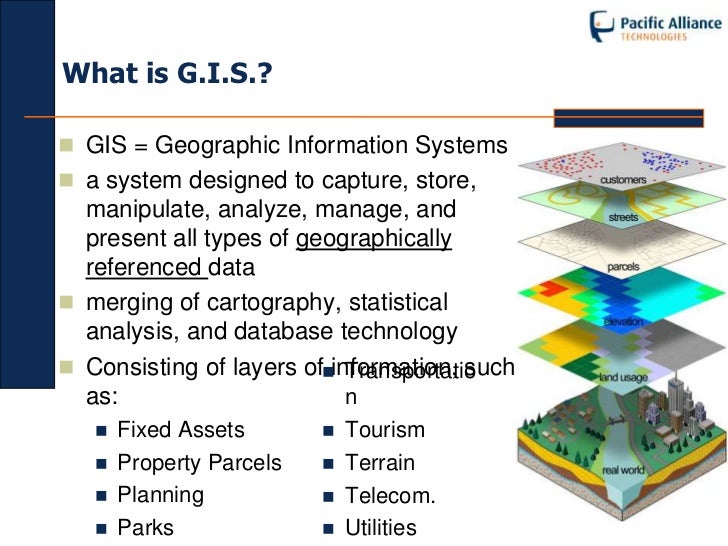 geographic information systems as an integrating technology geographic information system definition