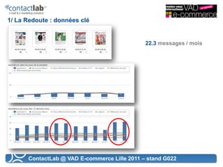 1/ La Redoute : données clé


                                              22.3 messages / mois




      ContactLab @ VA...