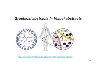 Simple Research Visual Abstract Using a Visual Abstract as a Lens for Communicating and Promoting ...